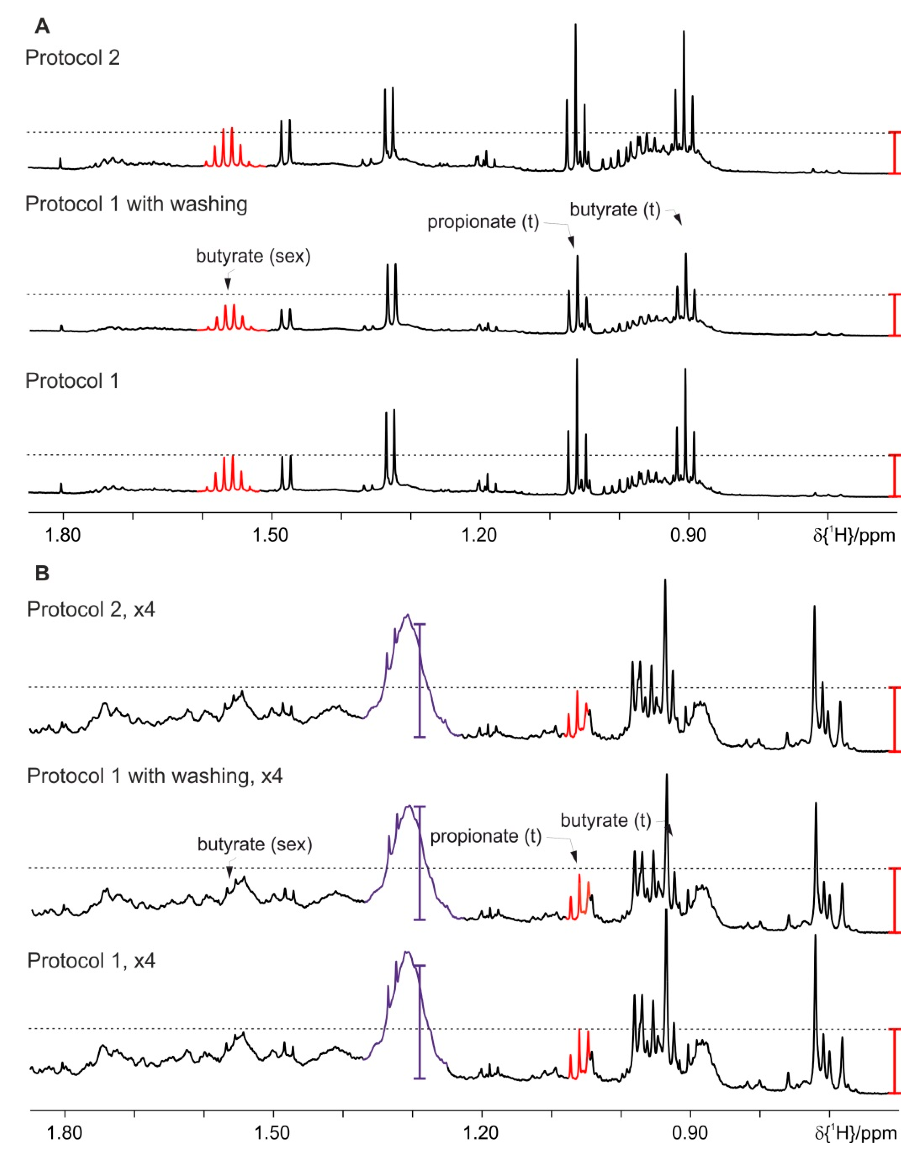 Metabolites 09 00055 g008