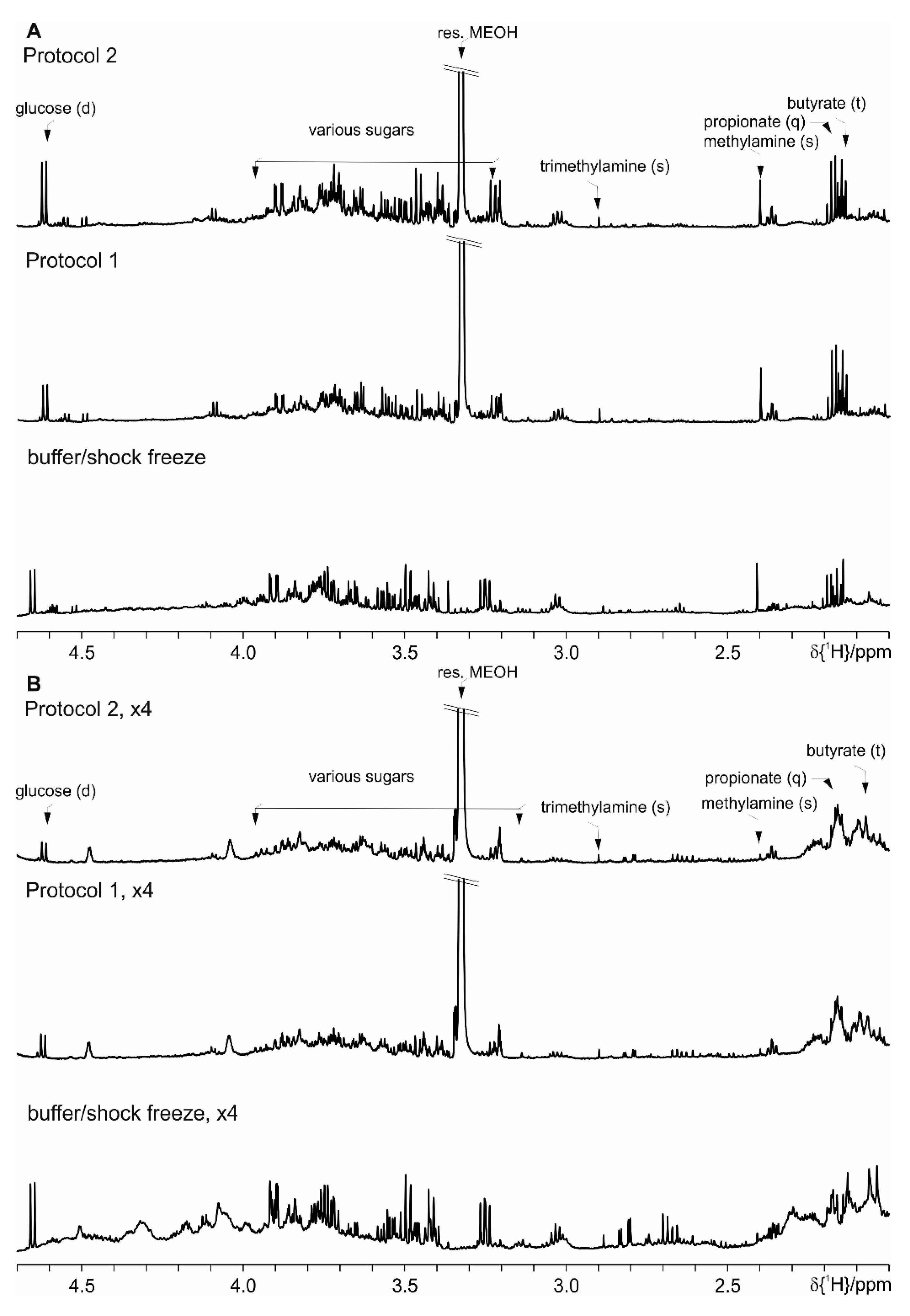 Metabolites 09 00055 g010