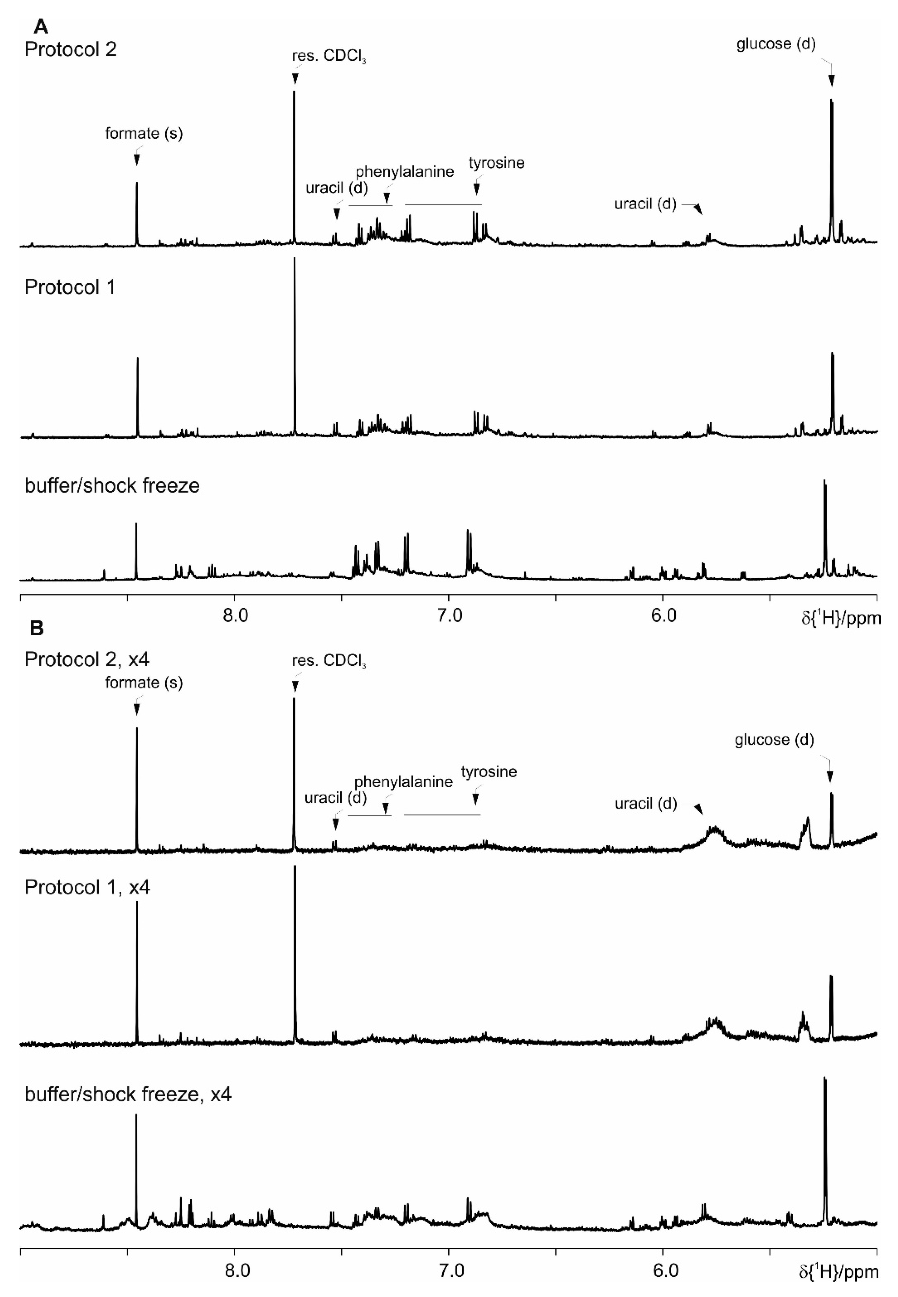 Metabolites 09 00055 g011