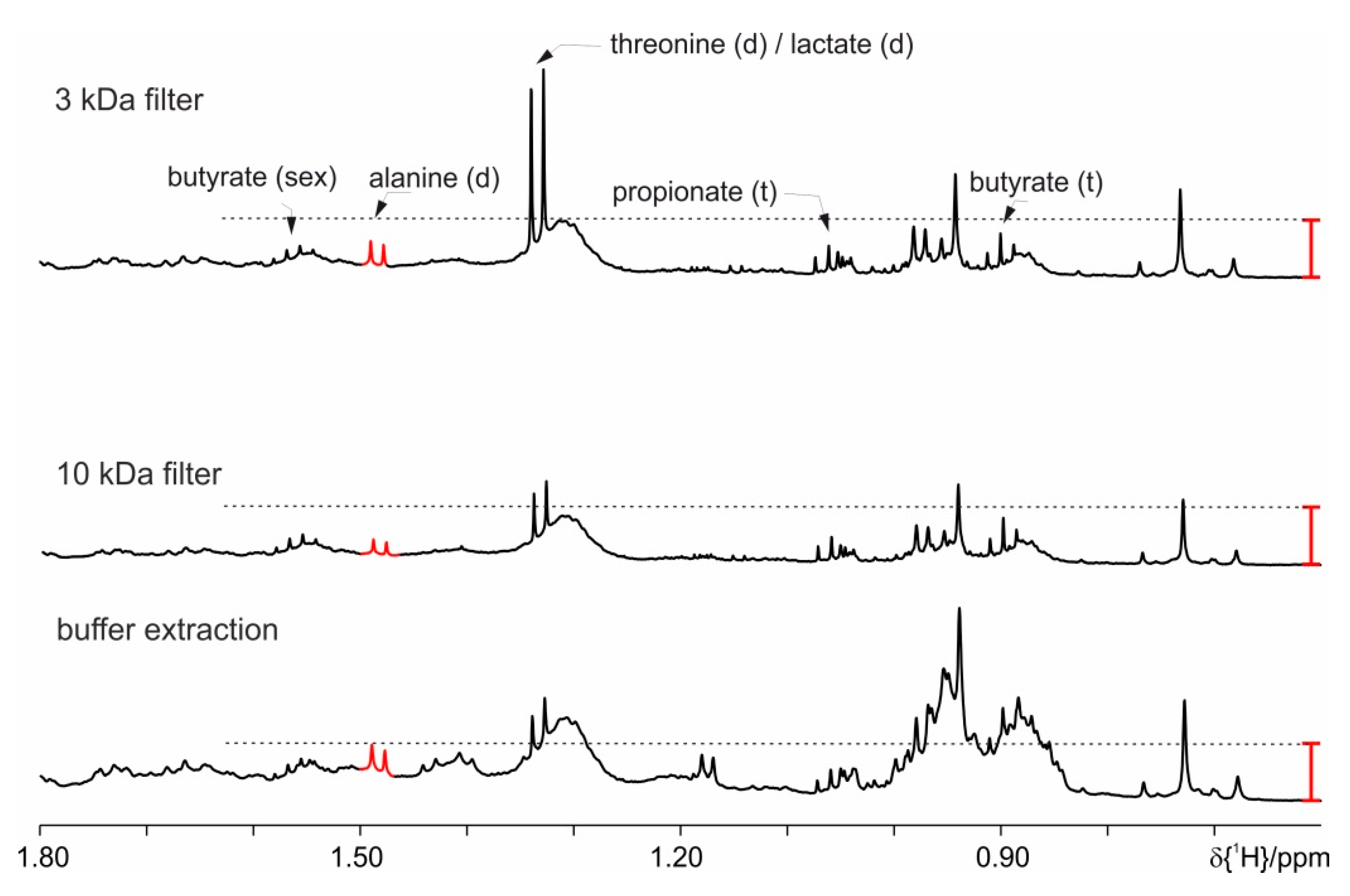 Metabolites 09 00055 g012