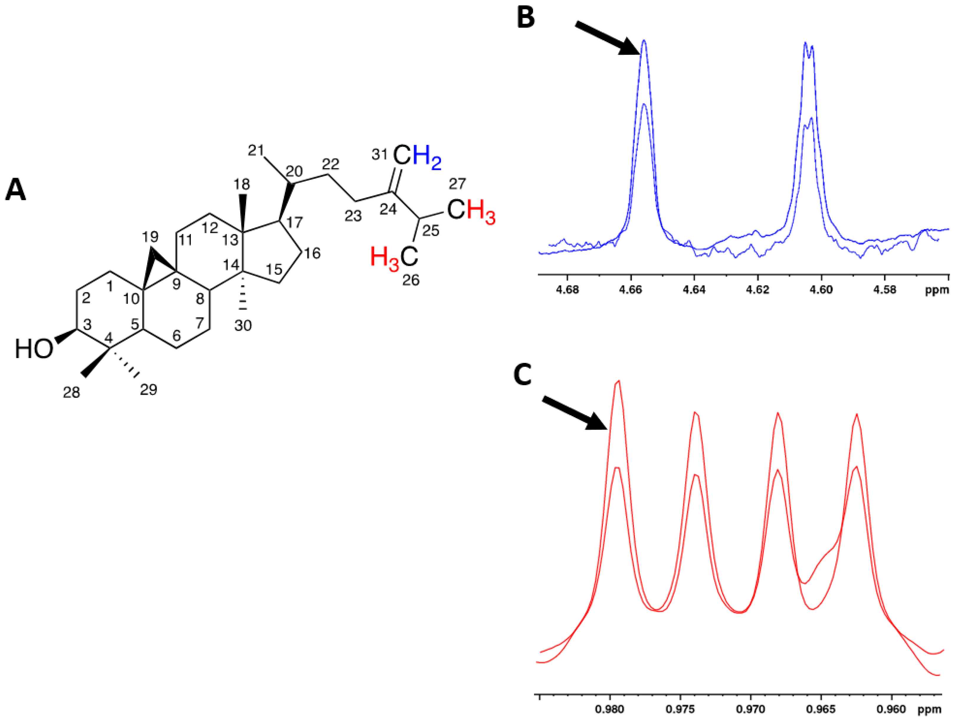 Metabolites 09 00065 g002