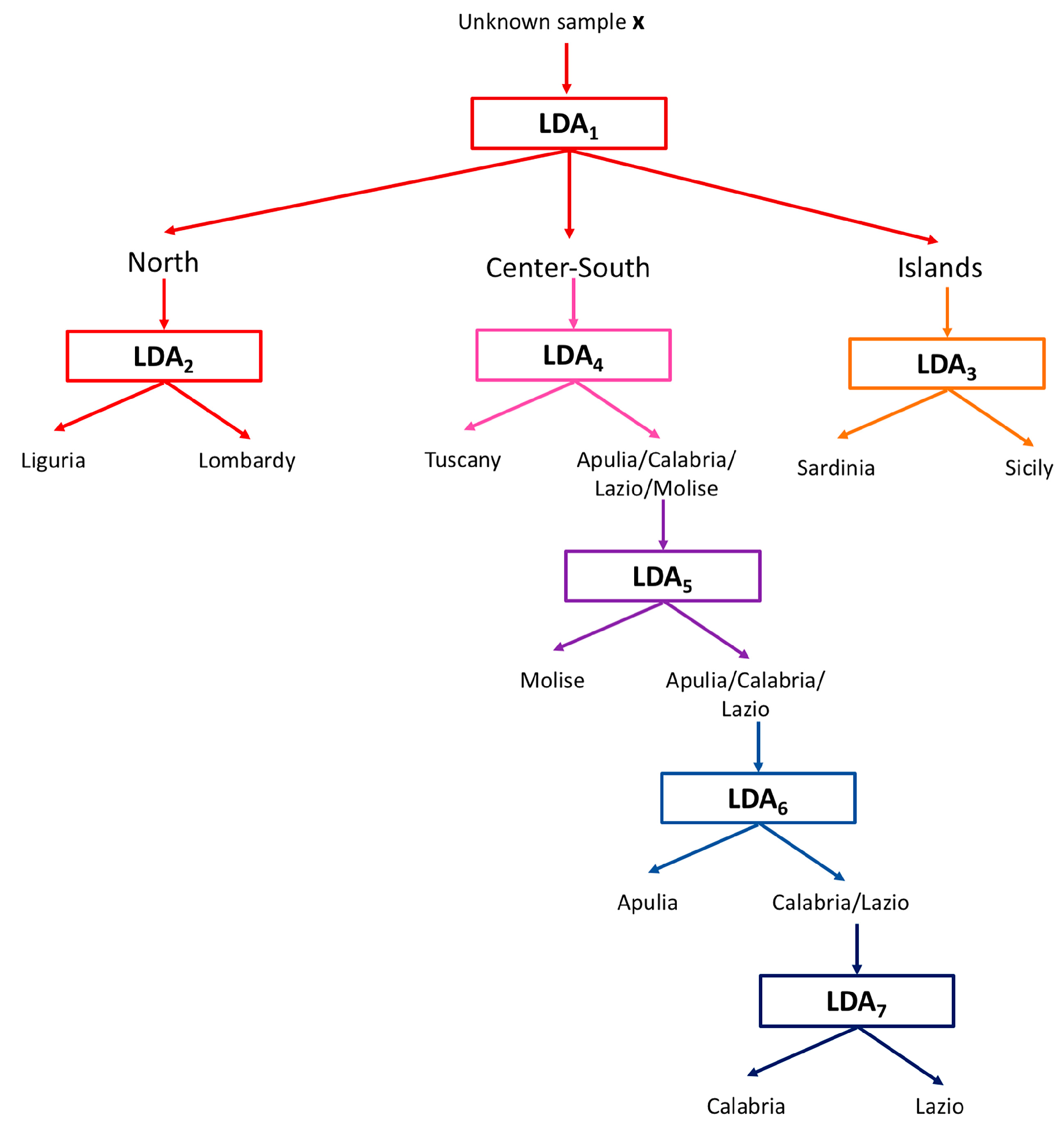 Metabolites 09 00065 g003