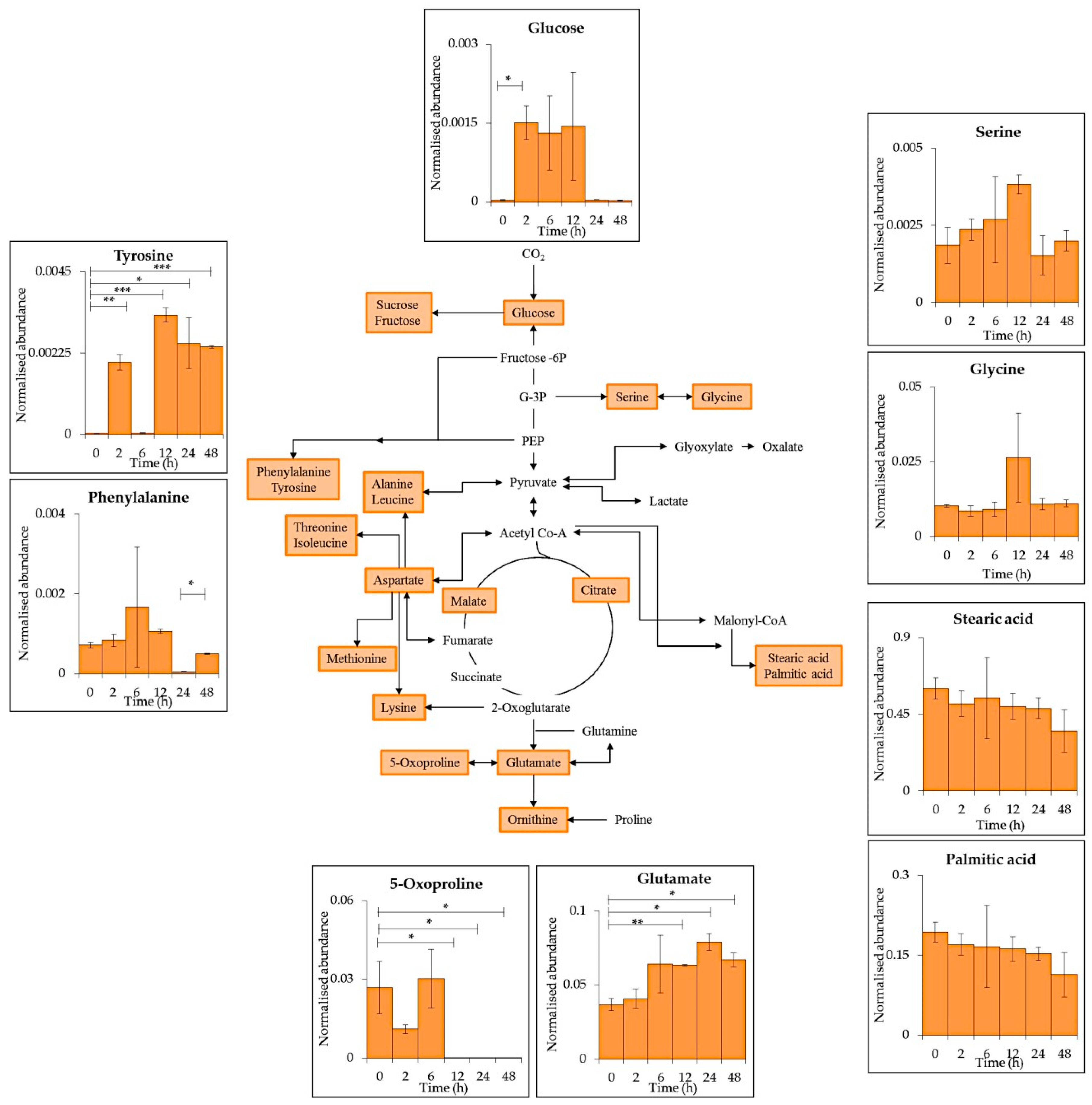 Metabolites 09 00074 g005