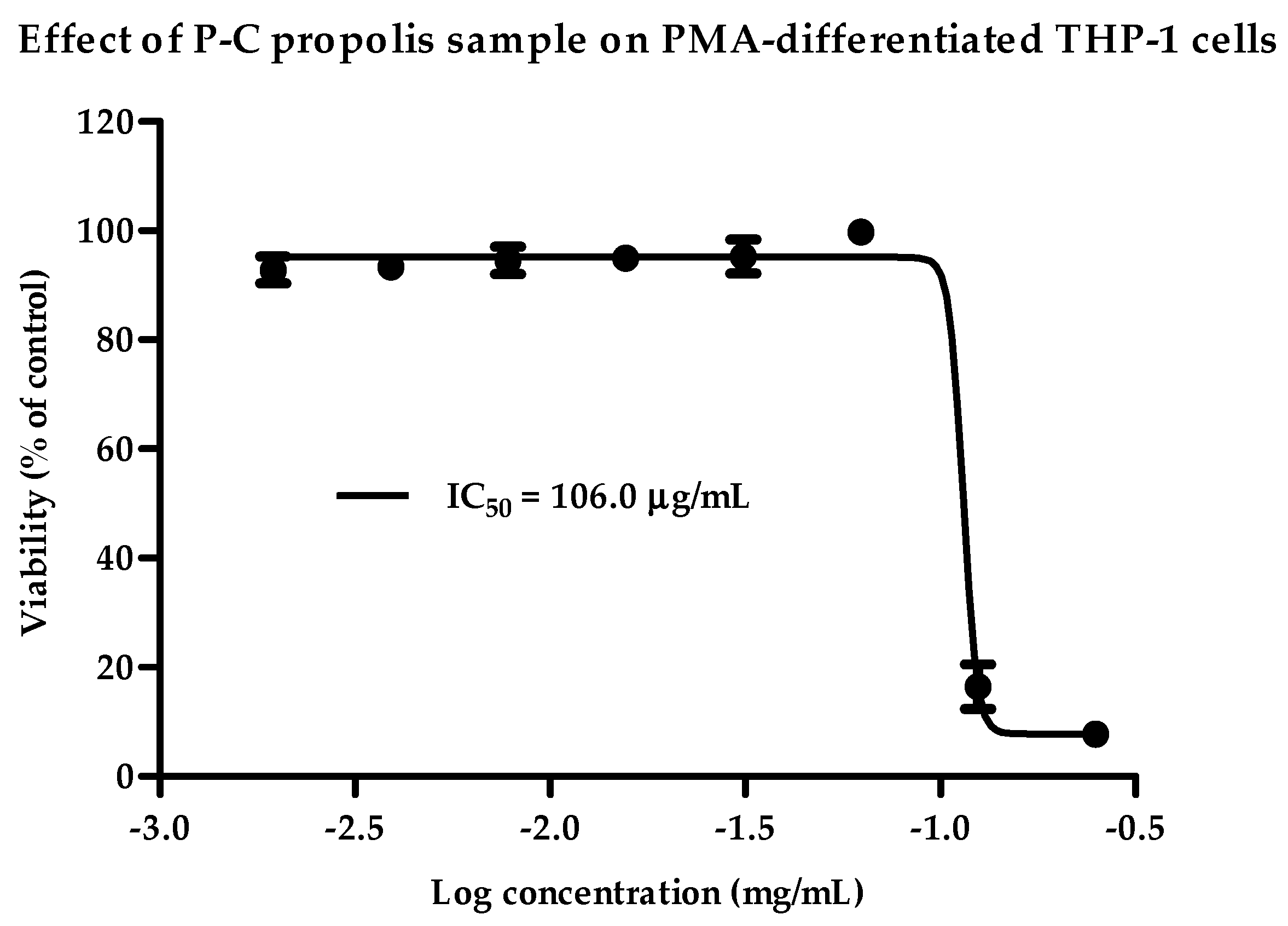 Metabolites 09 00075 g001