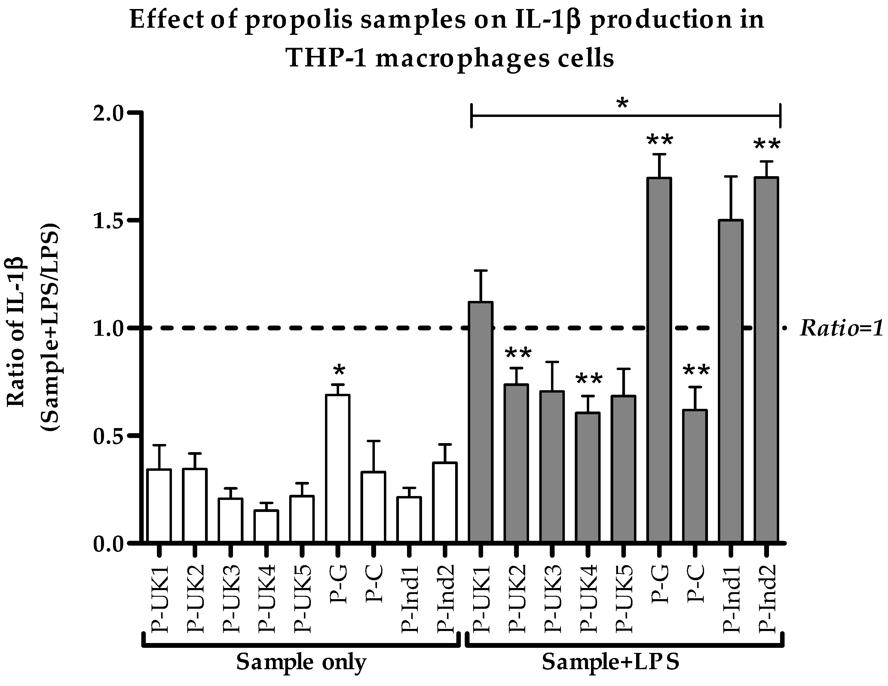 Metabolites 09 00075 g003