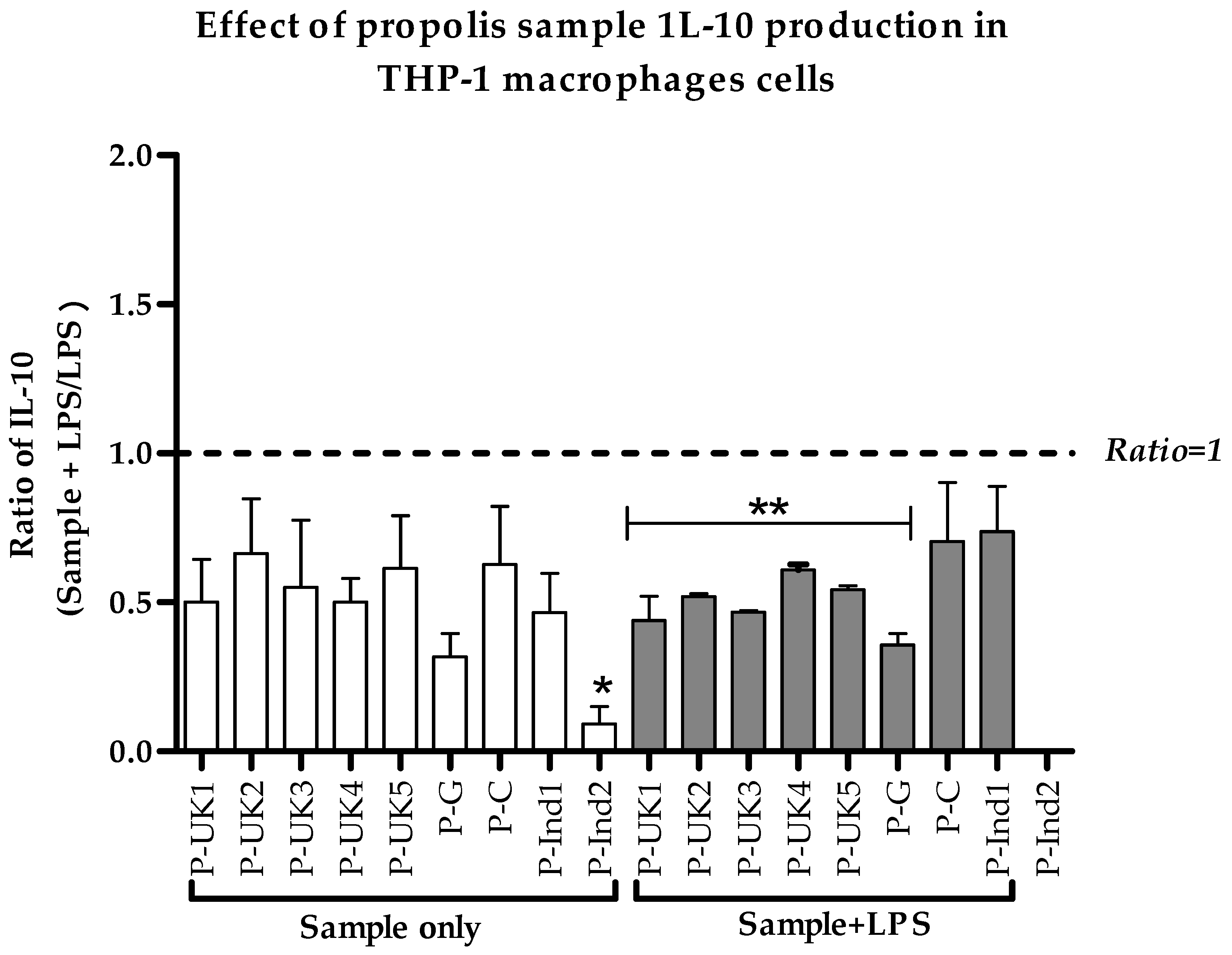 Metabolites 09 00075 g005