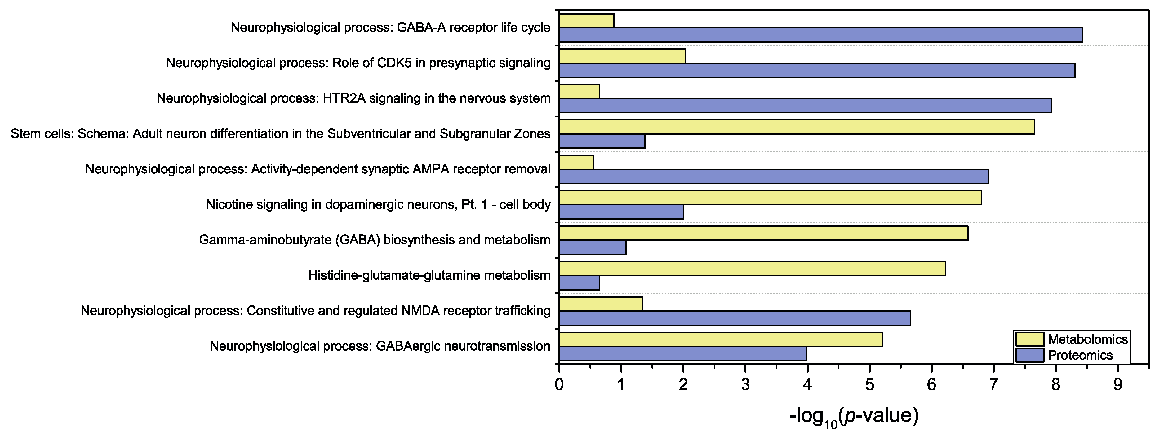 Metabolites 09 00079 g006