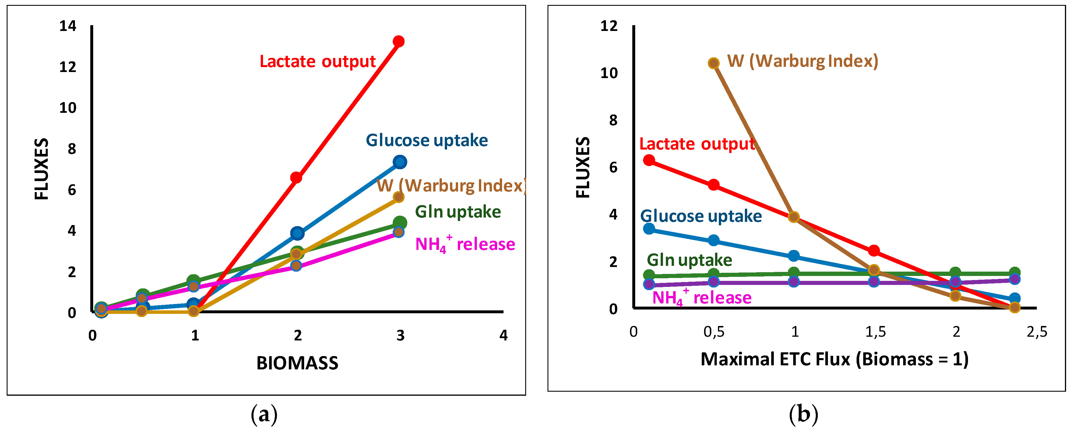 Metabolites 09 00081 g010