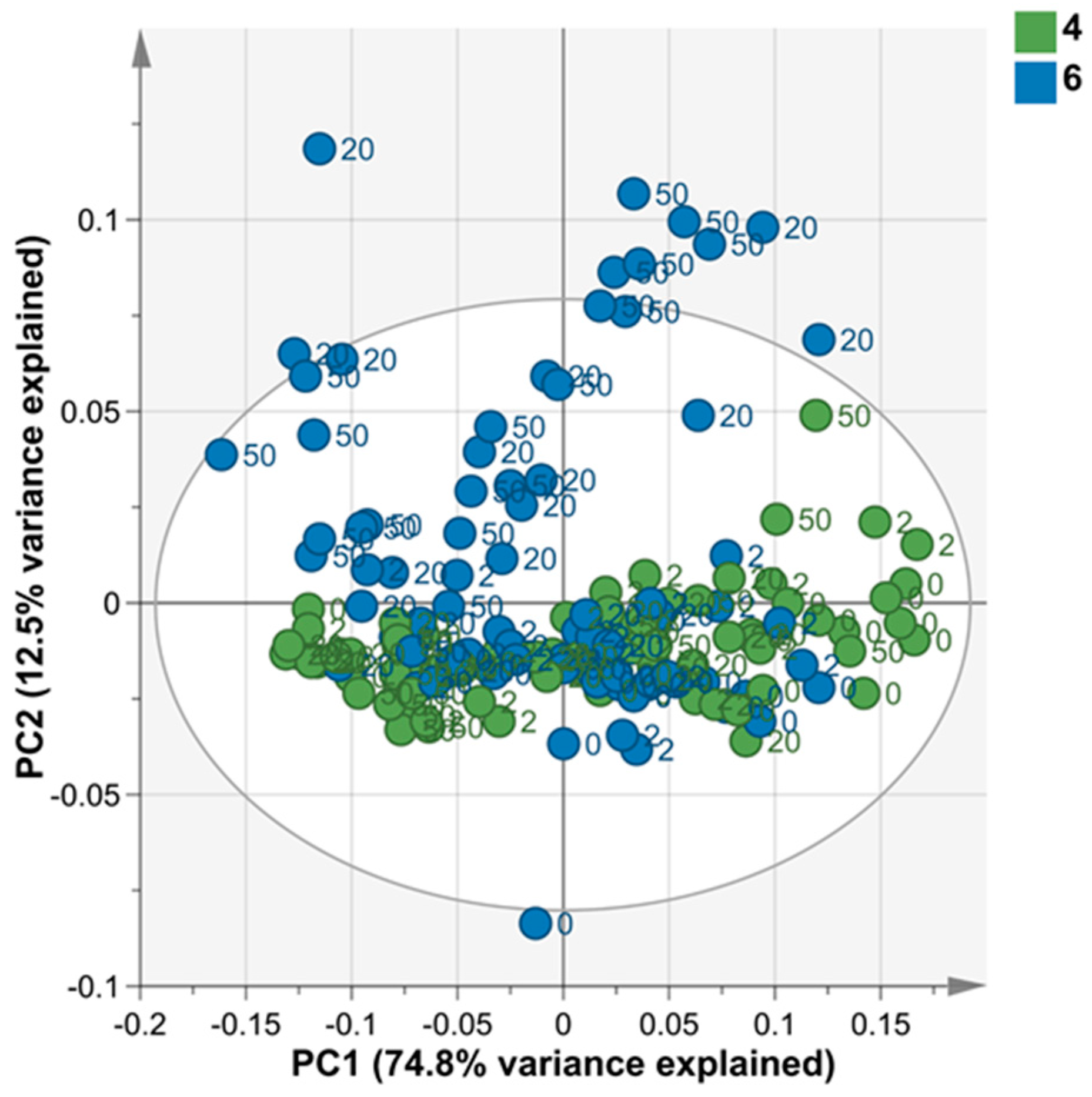 Metabolites 09 00084 g004