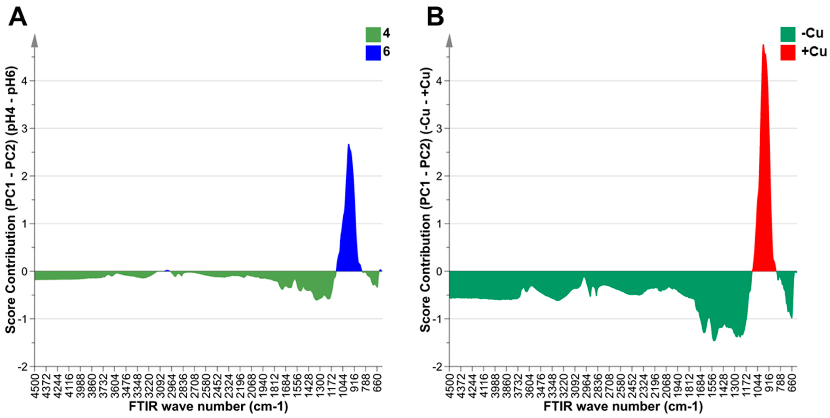 Metabolites 09 00084 g005