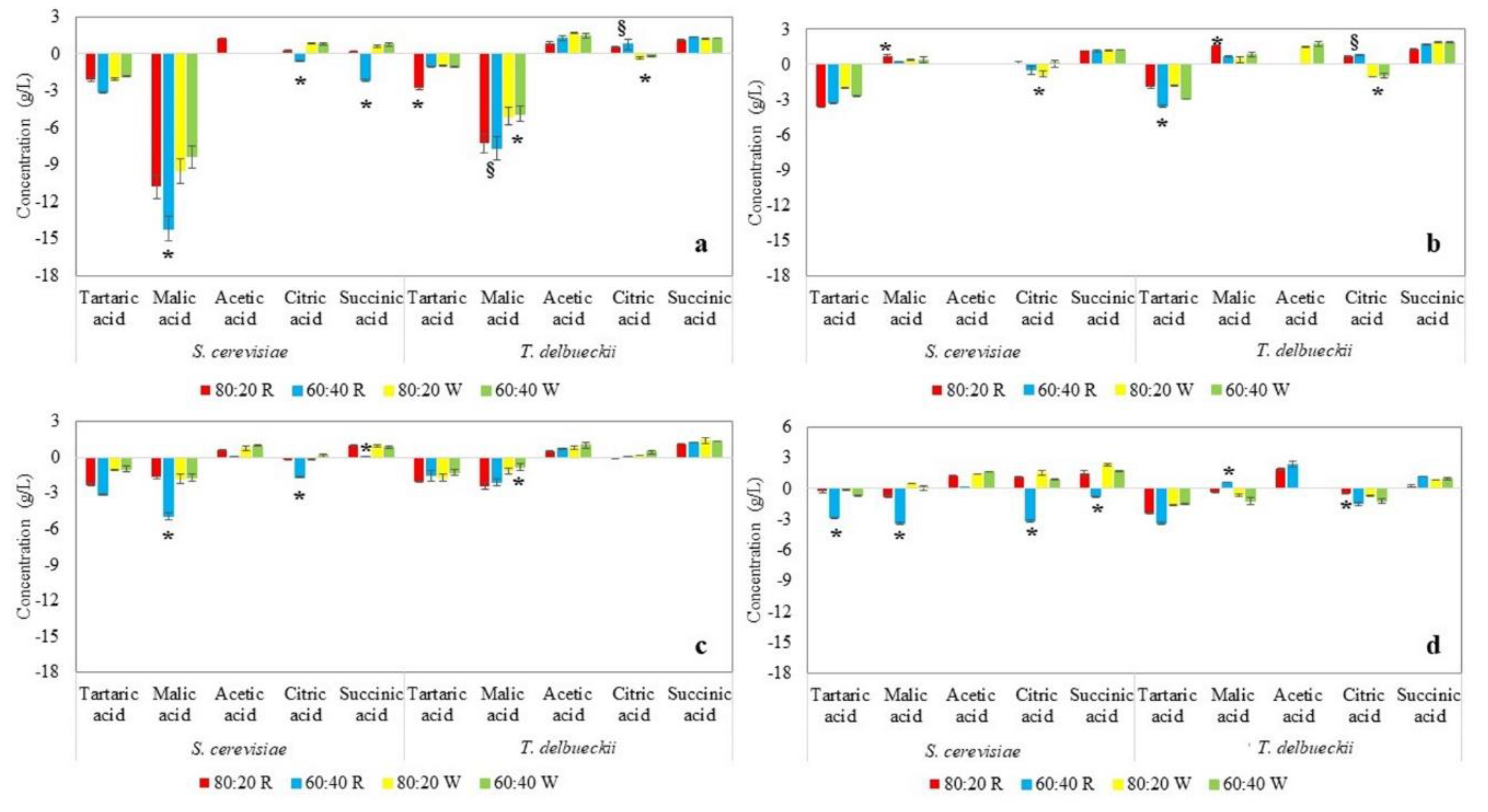 Metabolites 09 00086 g0a1 Metabolites 09 00086 g0a1