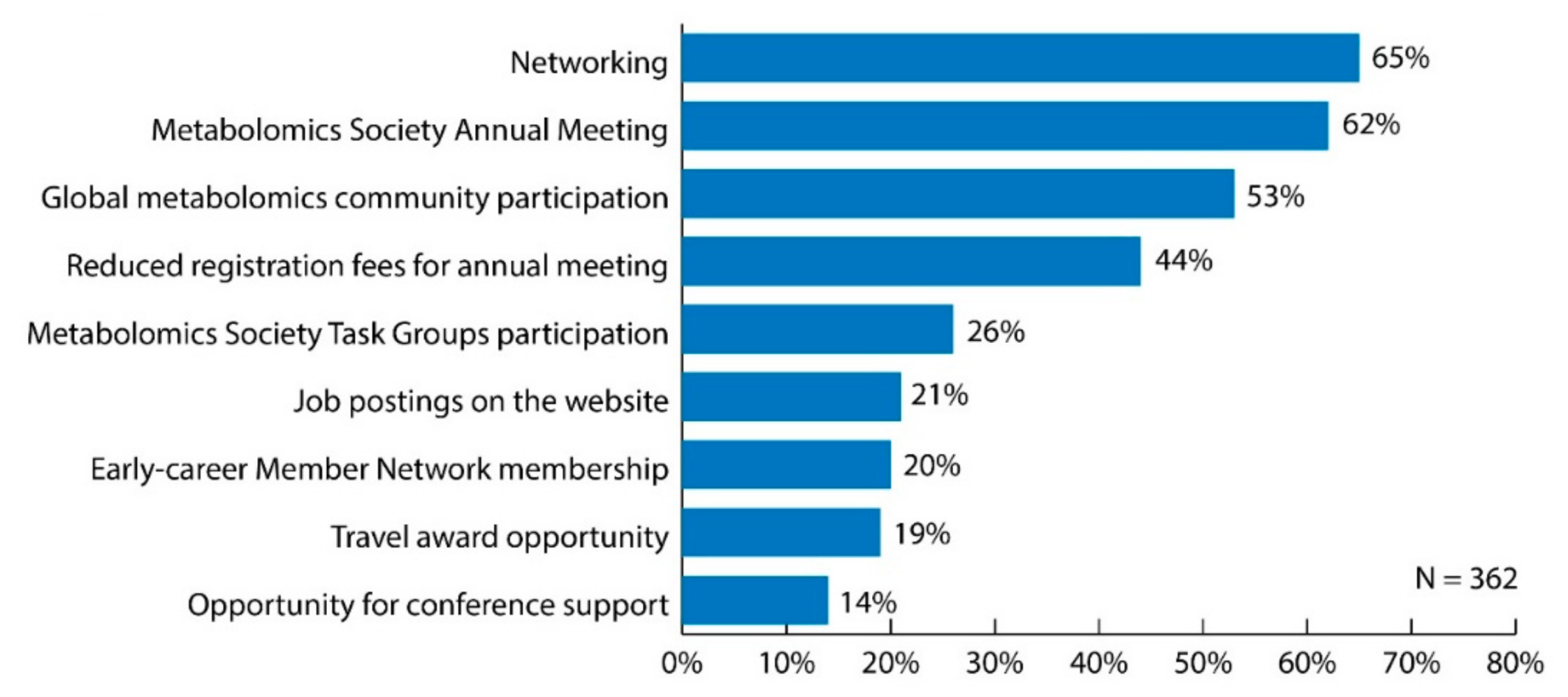 Metabolites 09 00089 g002