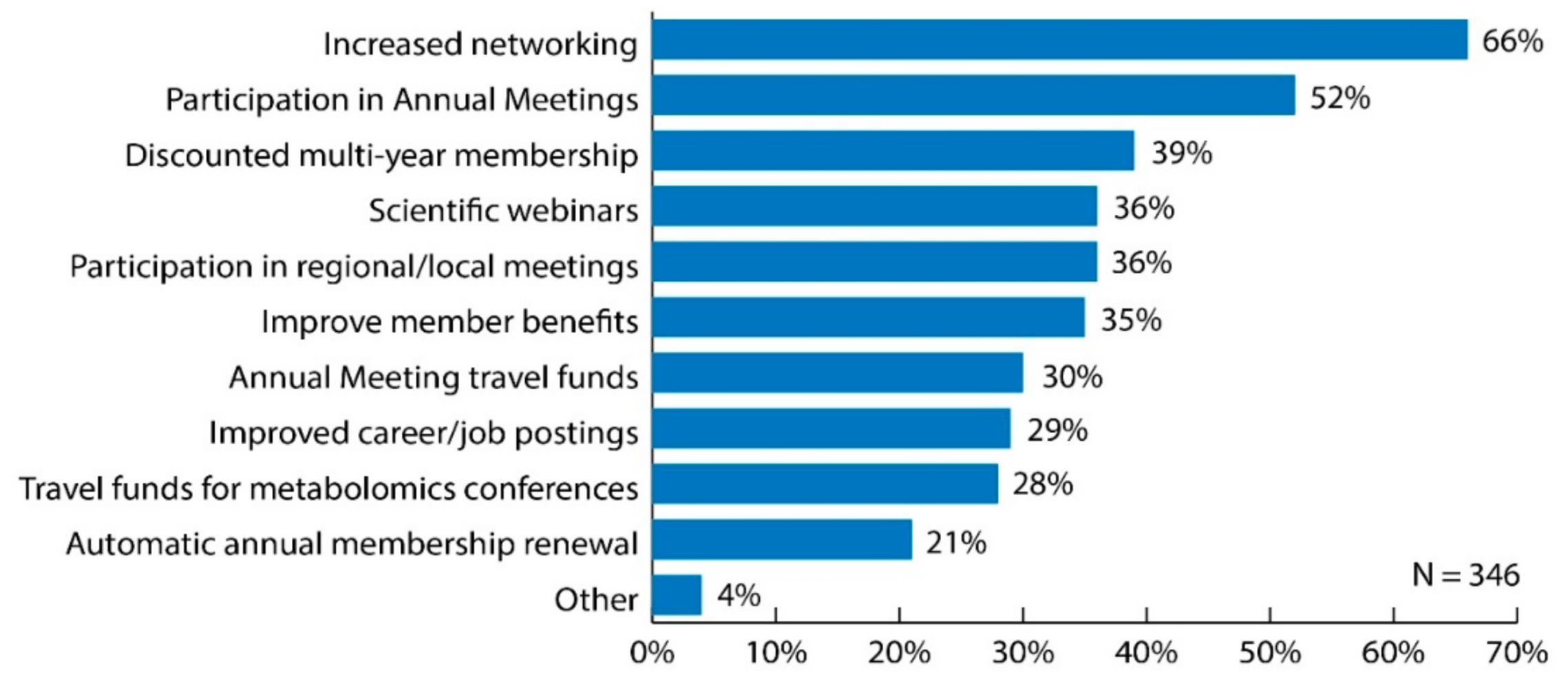 Metabolites 09 00089 g004