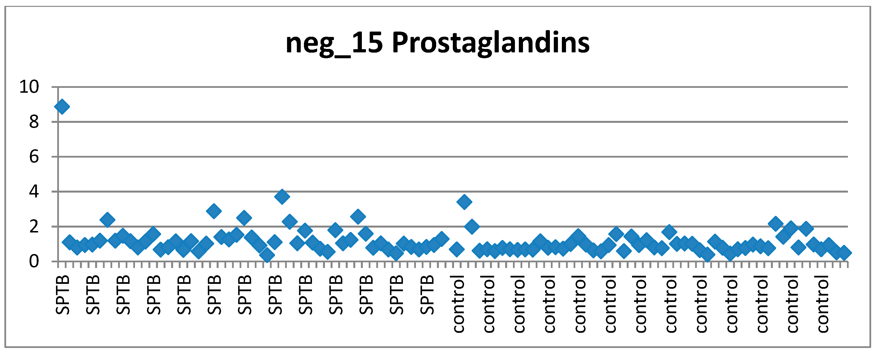 Metabolites 09 00090 g005 Metabolites 09 00090 g005