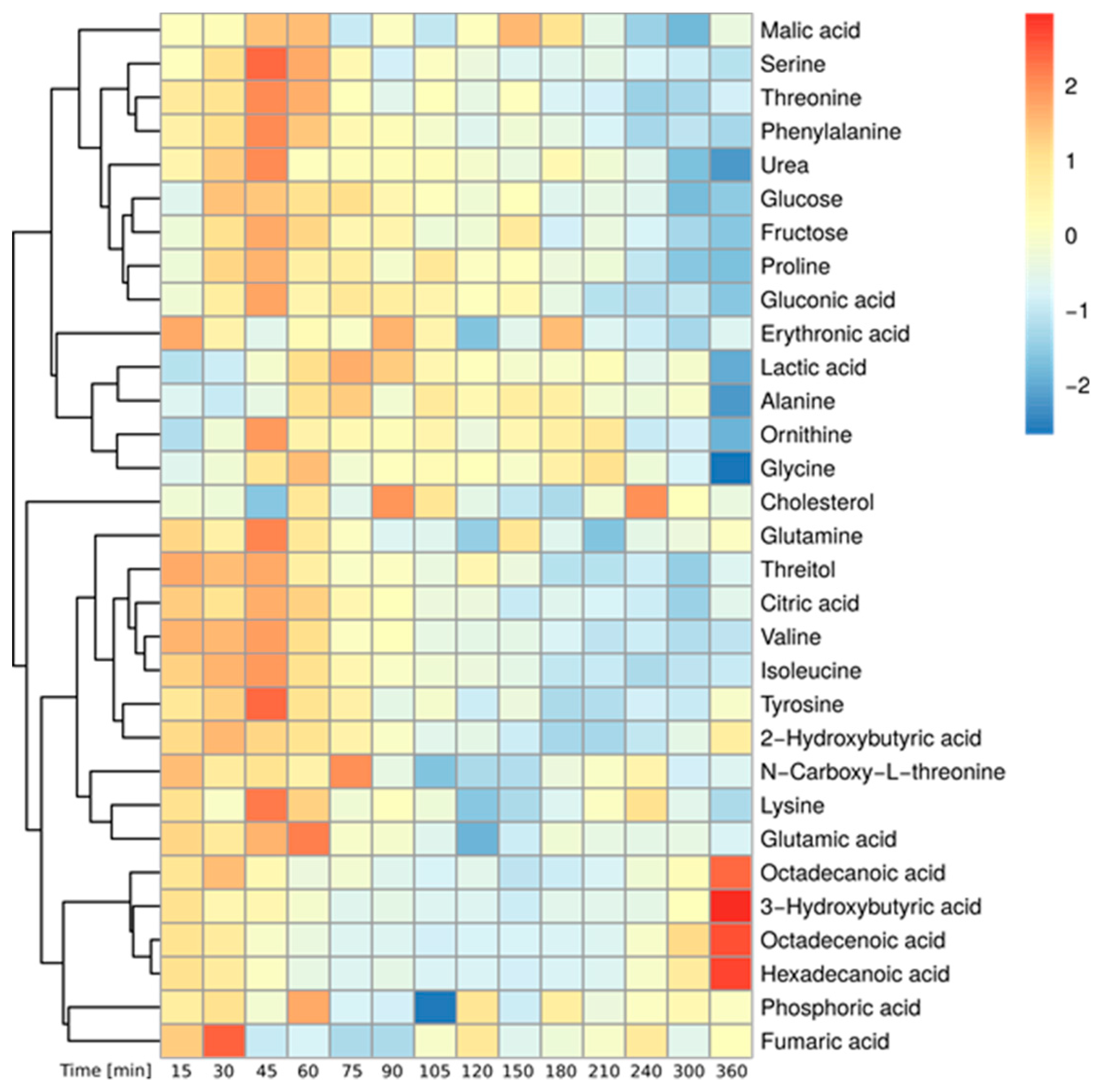Metabolites 09 00091 g001
