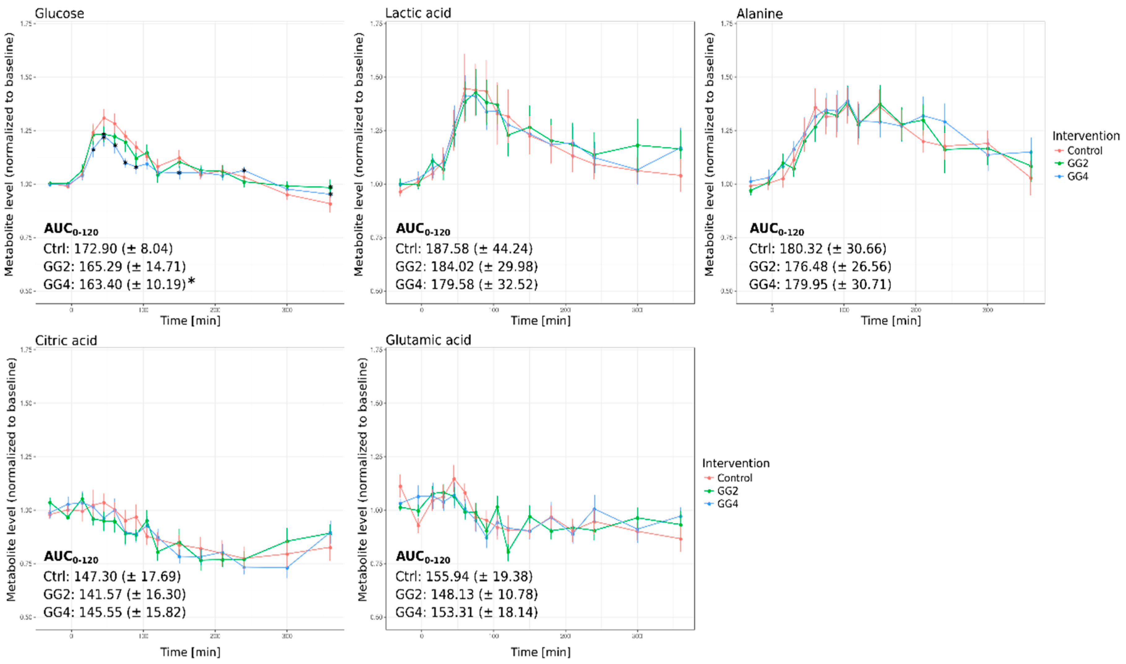 Metabolites 09 00091 g003
