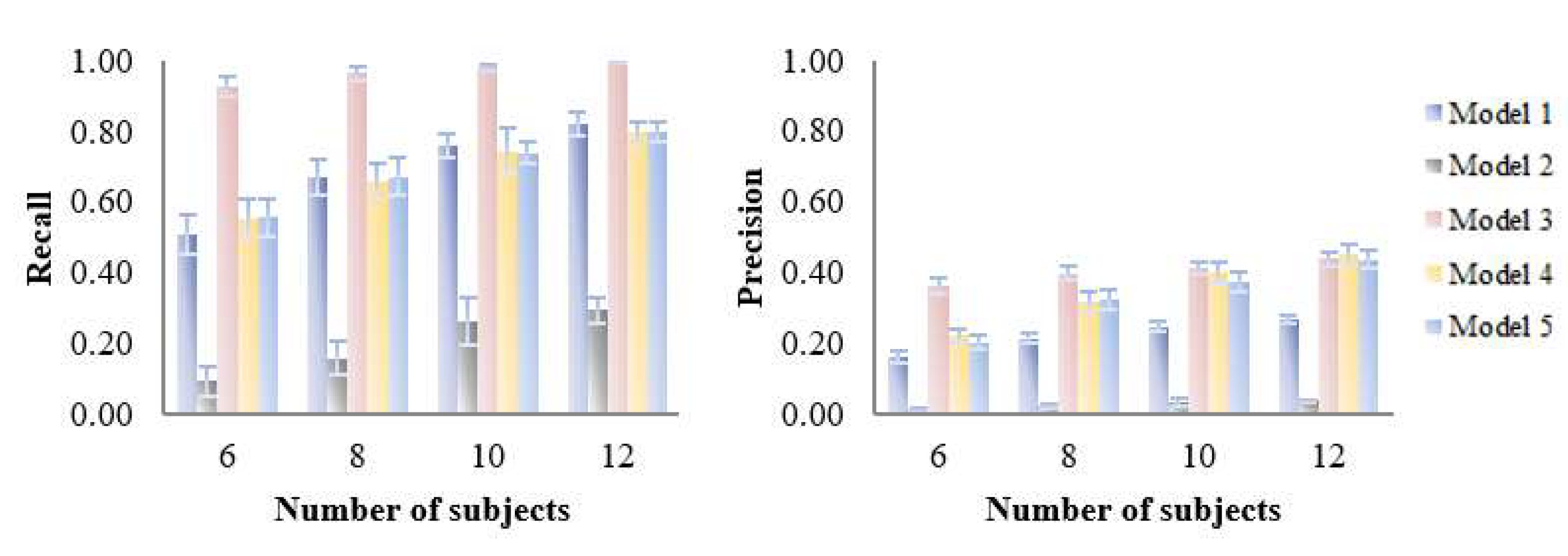 Metabolites 09 00092 g007