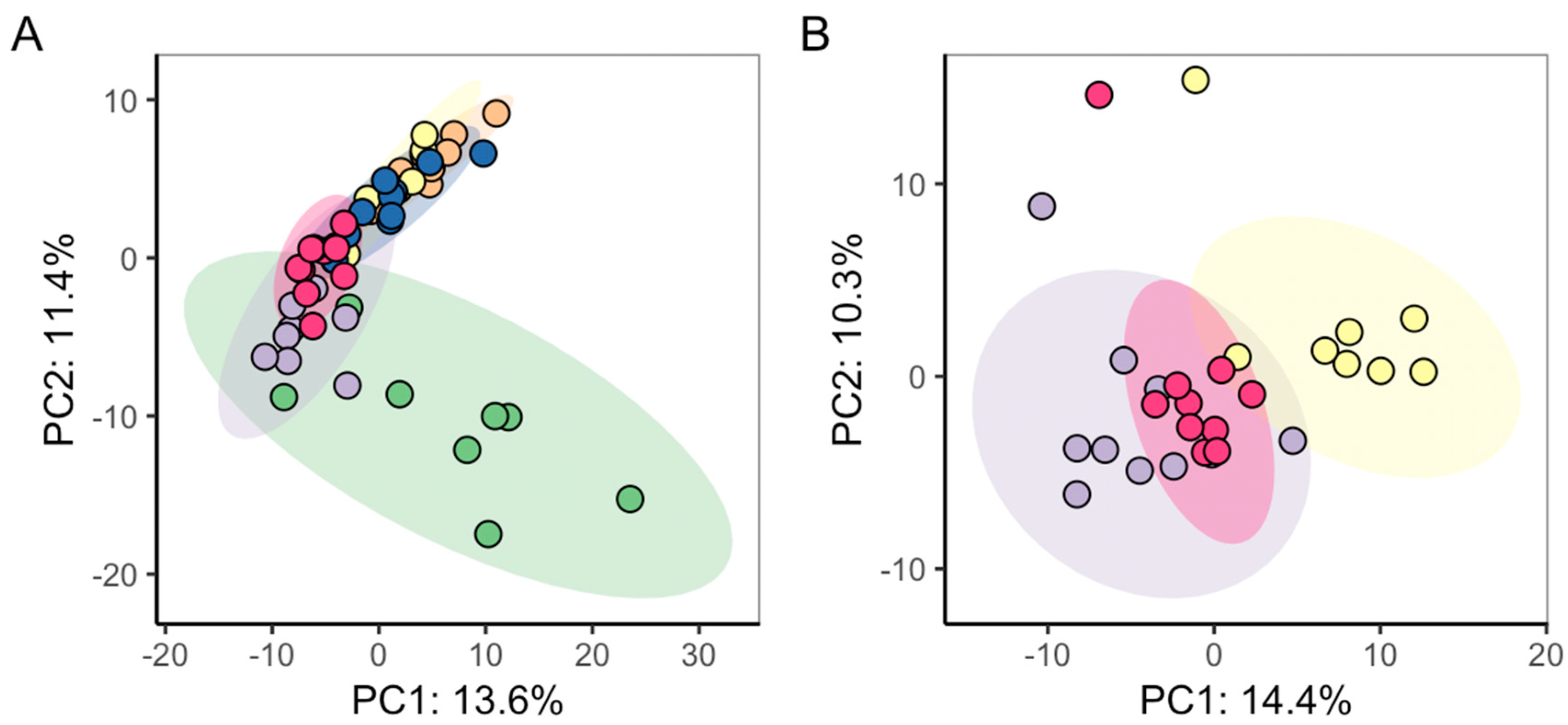 Metabolites 09 00094 g006