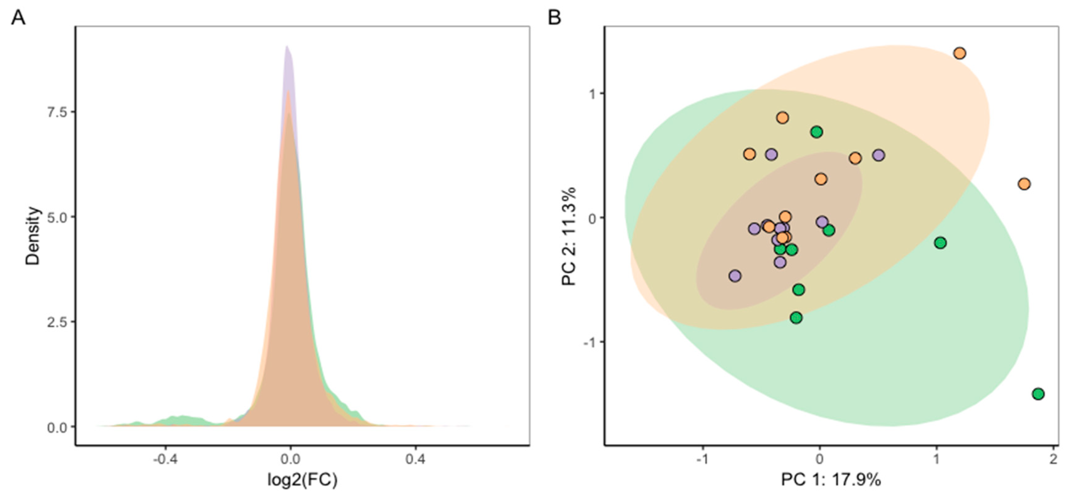 Metabolites 09 00094 g007