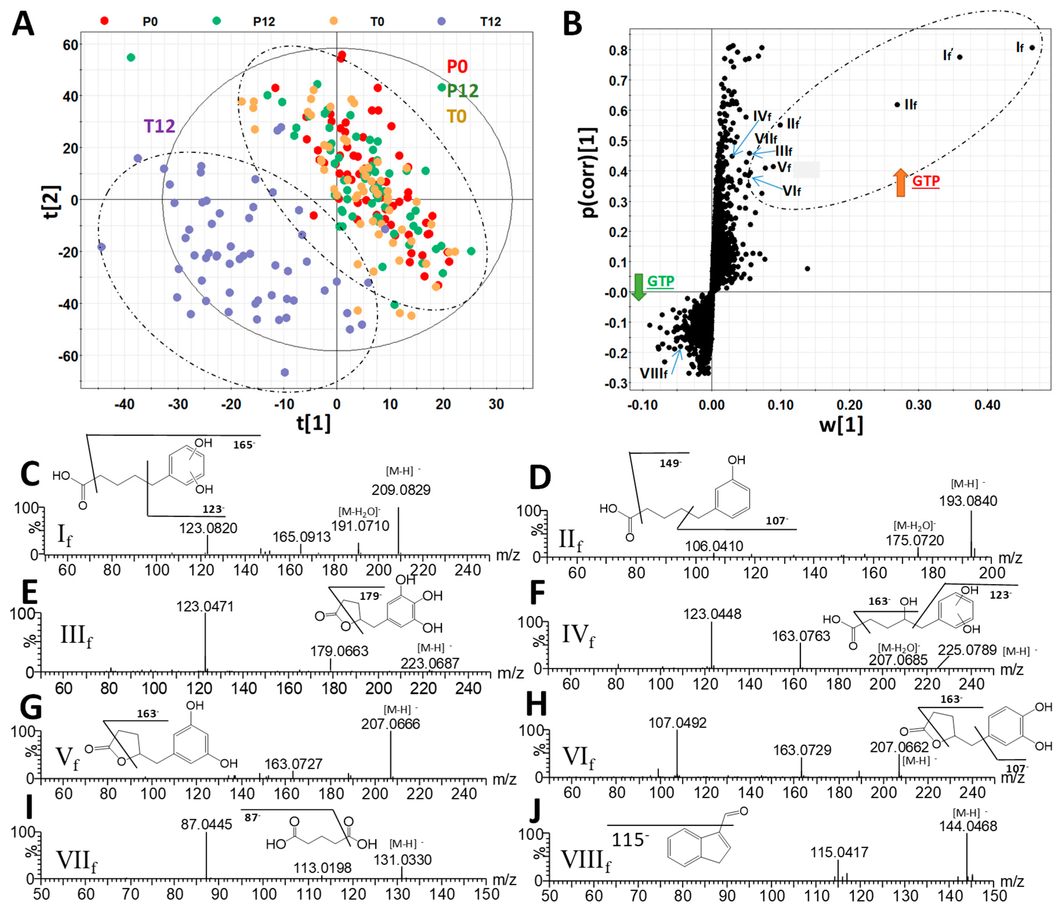 Metabolites 09 00096 g001