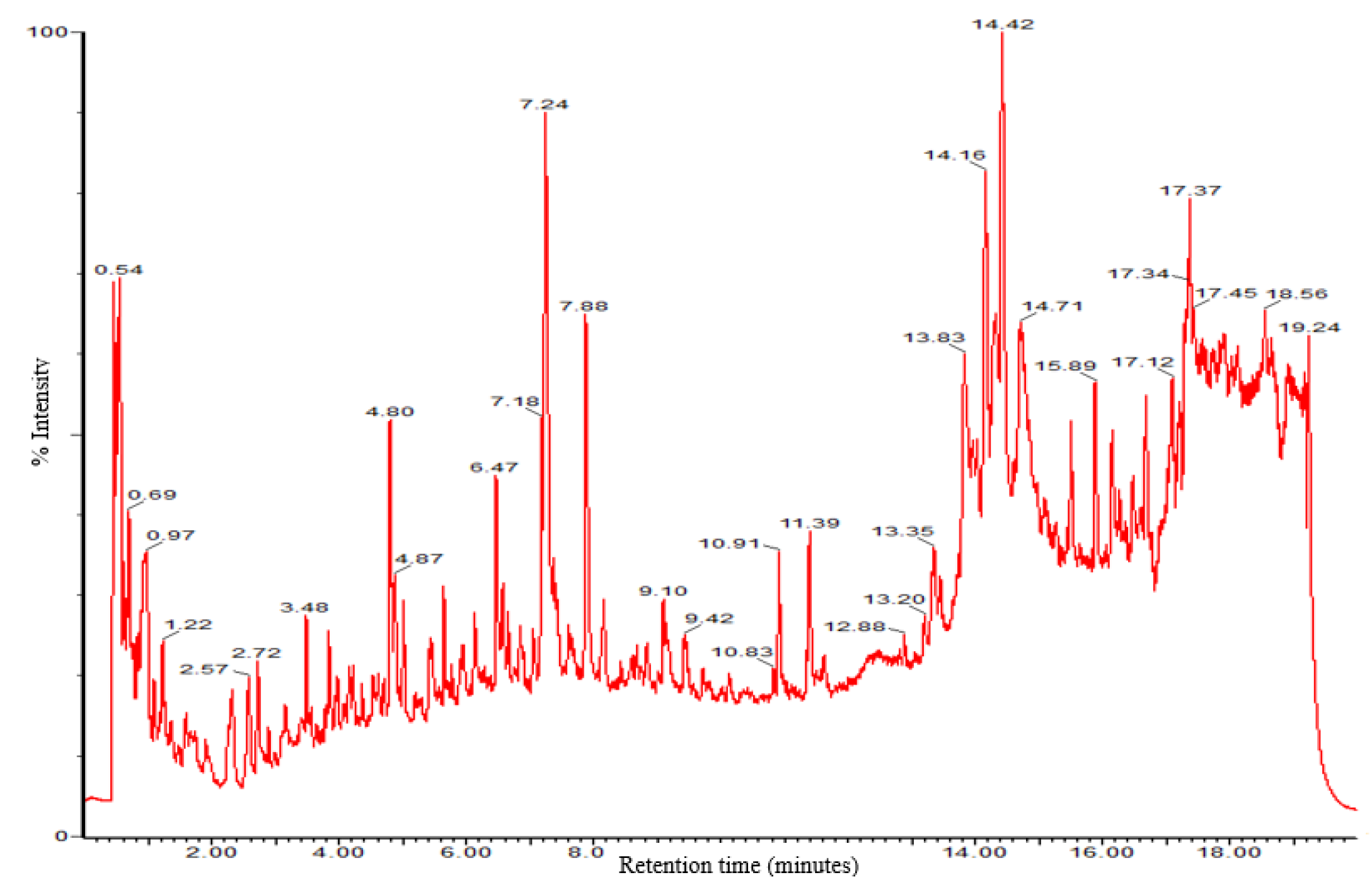 Metabolites 09 00097 g002 550