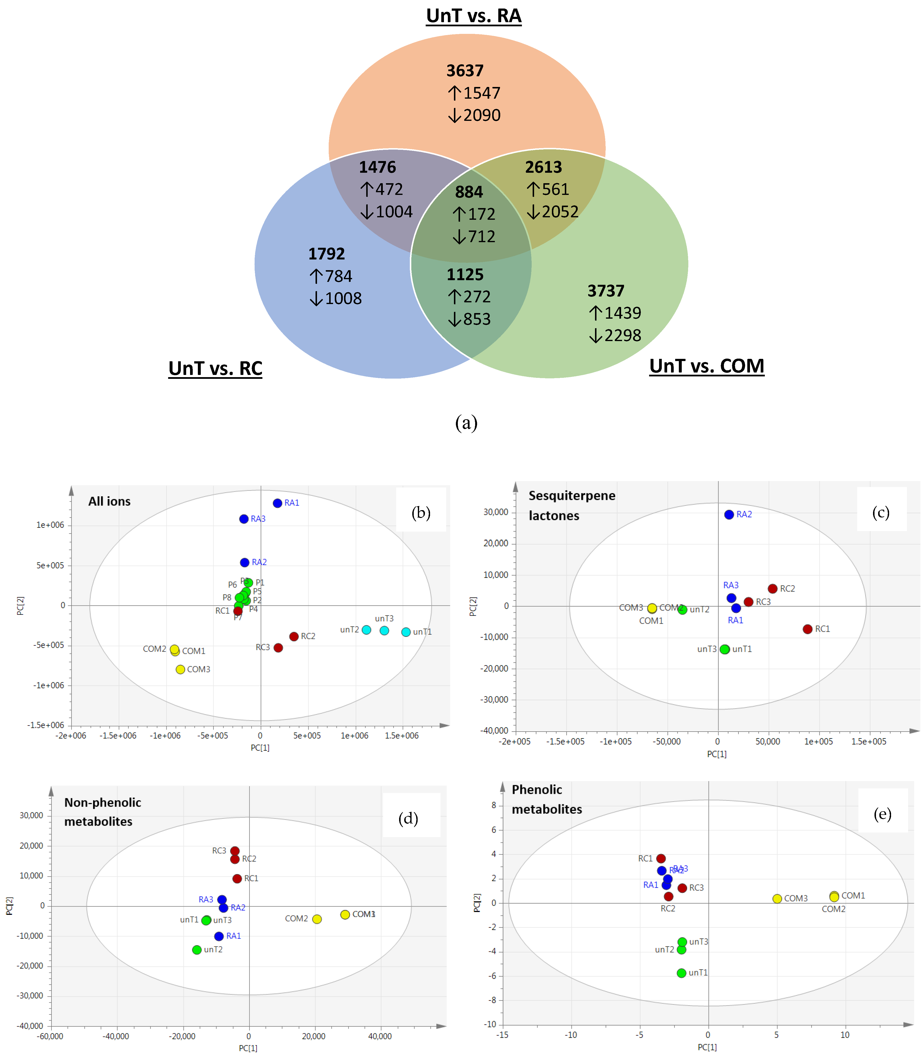 Metabolites 09 00097 g003 550