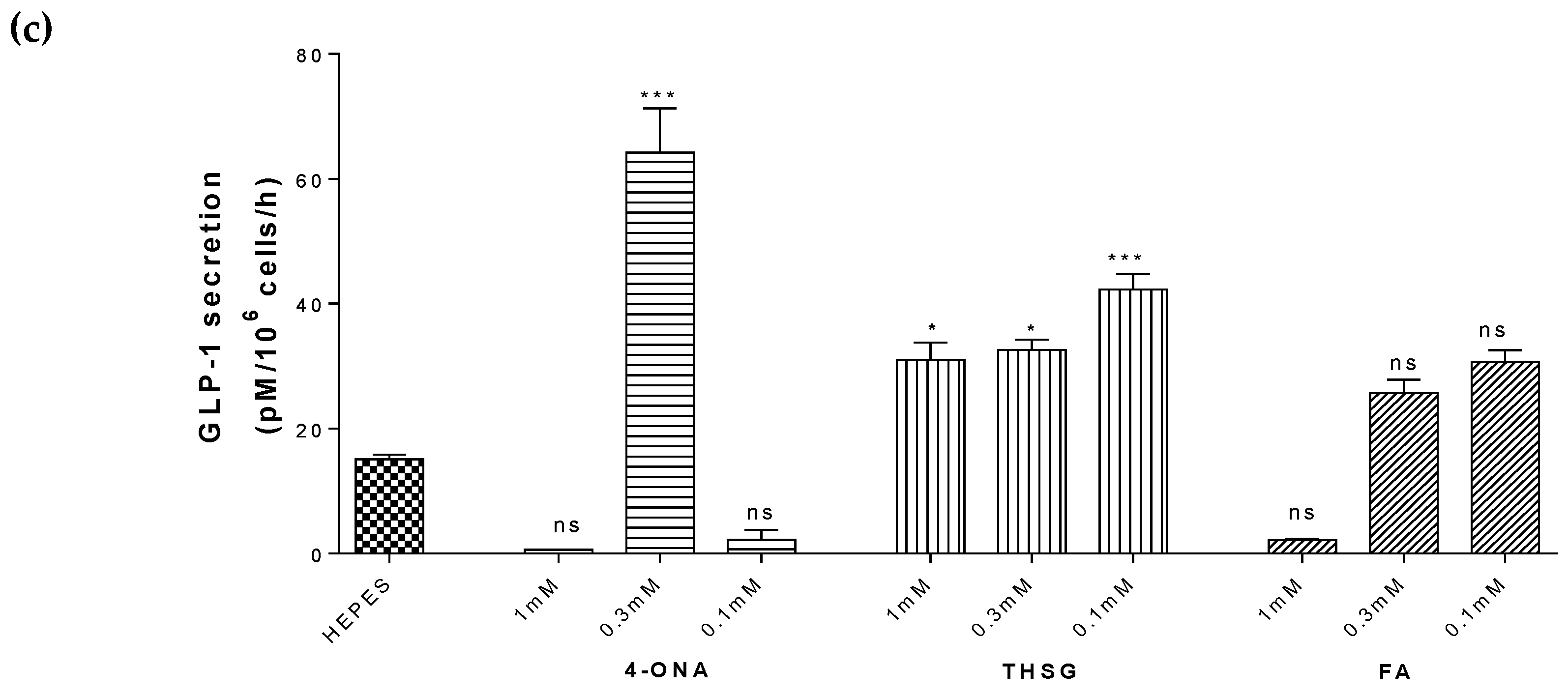 Metabolites 09 00097 g004b 550