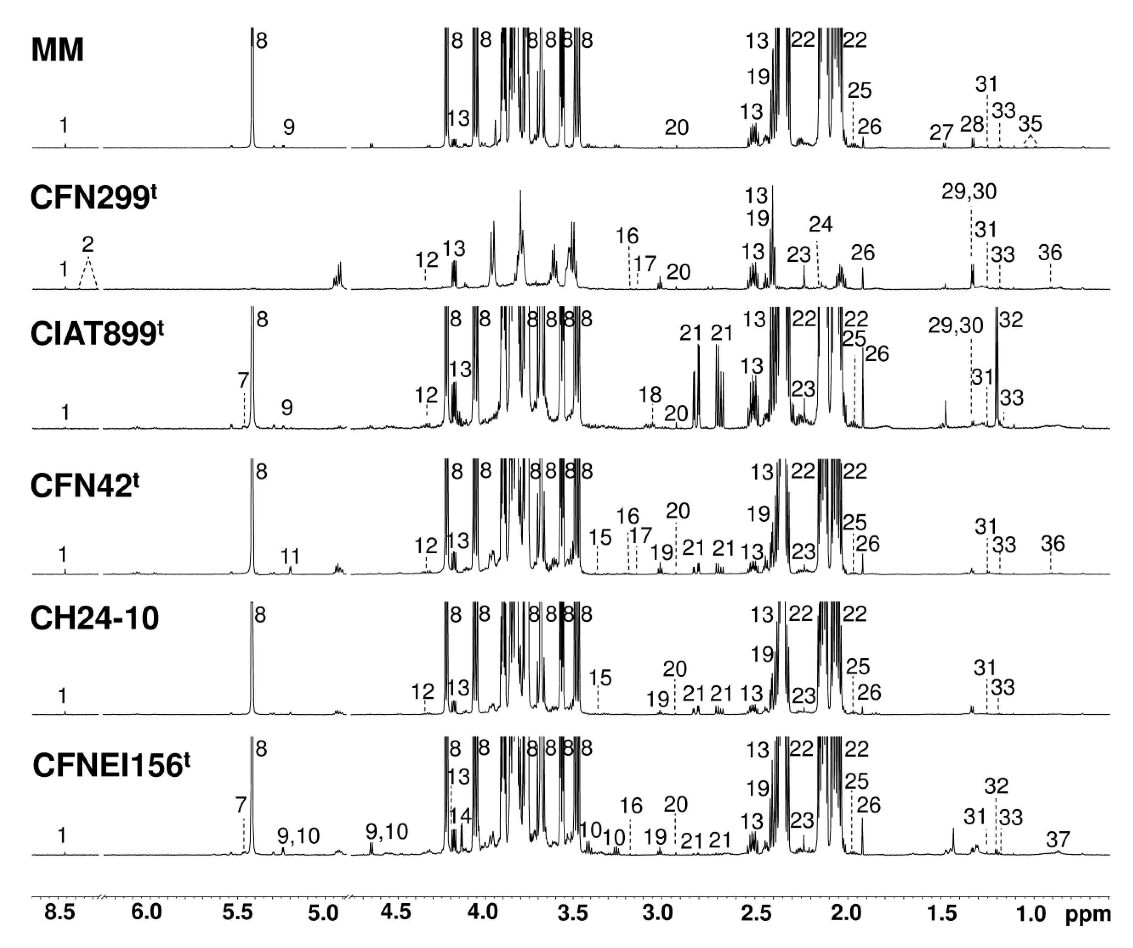 Metabolites 09 00105 g001 Metabolites 09 00105 g001