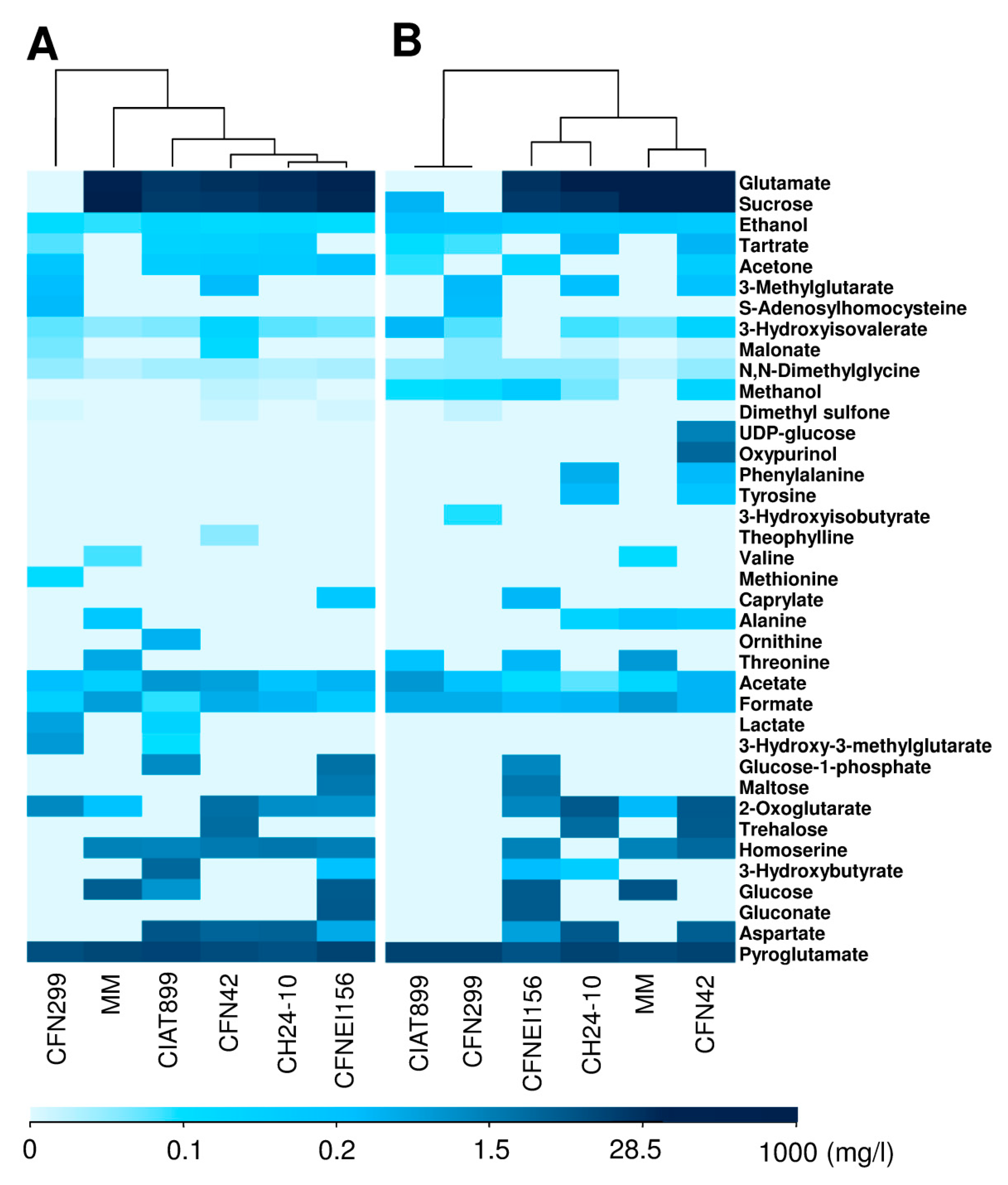 Metabolites 09 00105 g003 Metabolites 09 00105 g003
