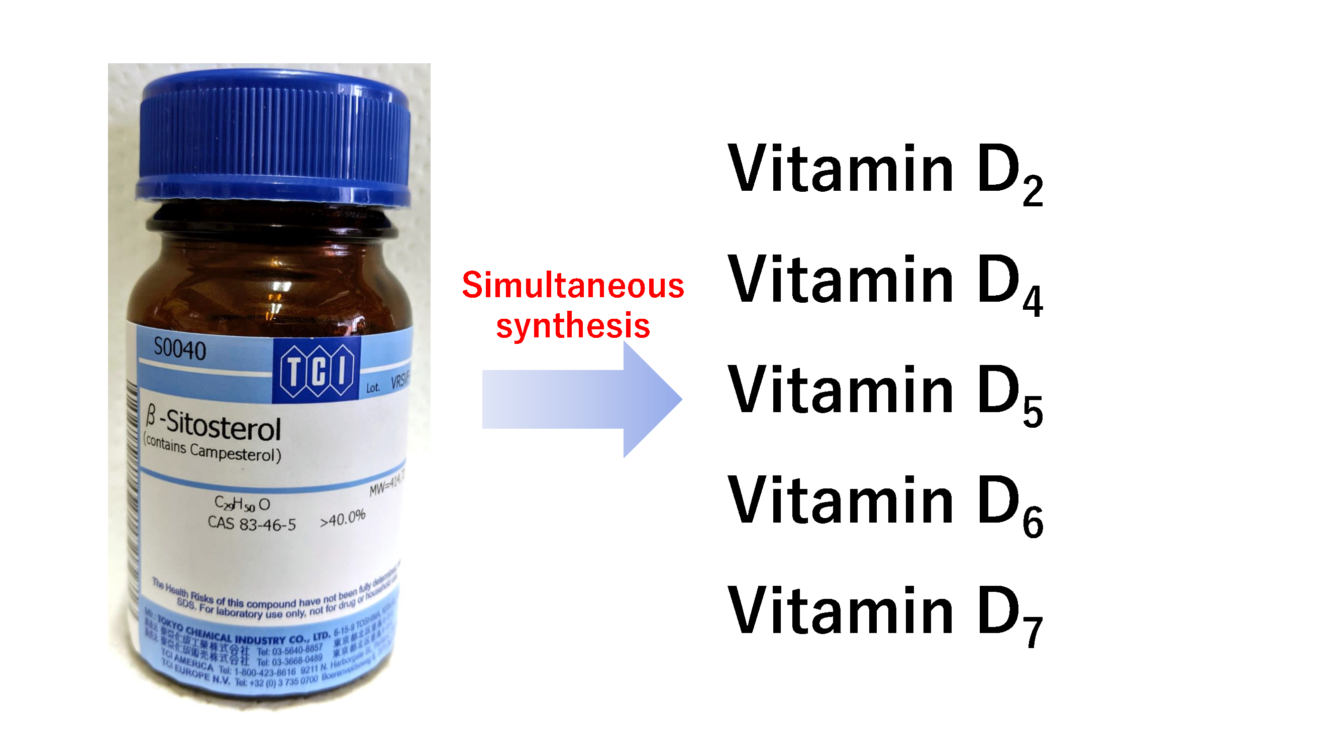 Metabolites Free FullText Simultaneous Synthesis of Vitamins D2, D4, D5, D6, and D7 from