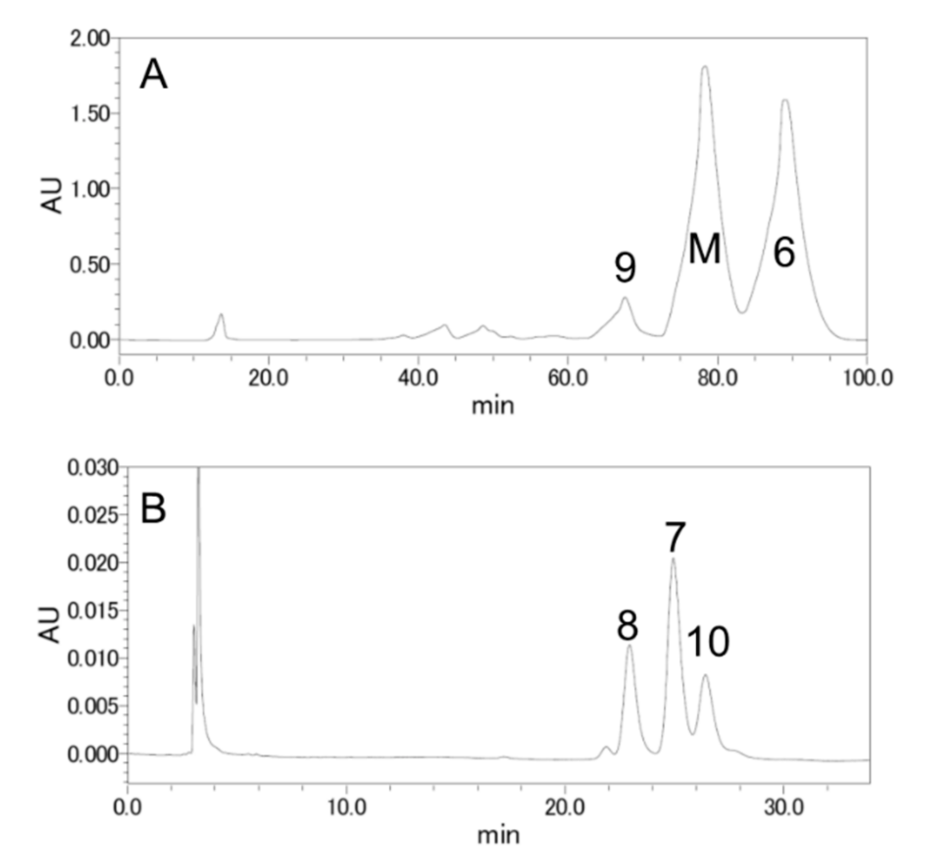 Metabolites 09 00107 g003