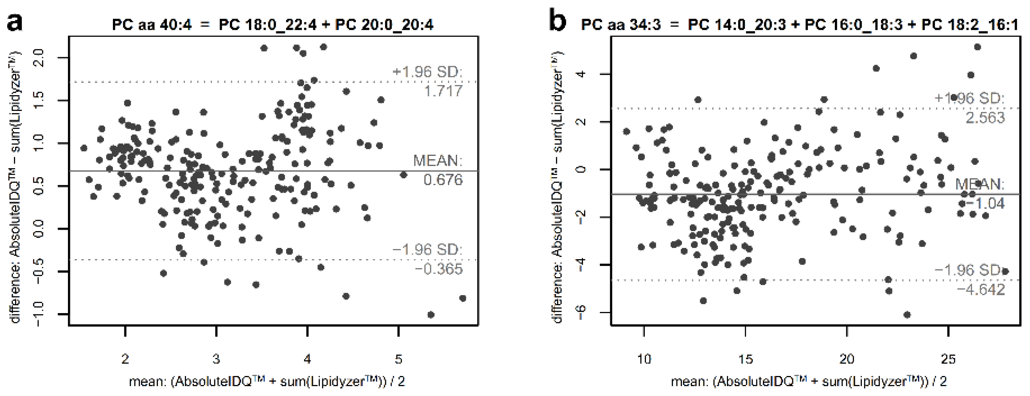 Metabolites 09 00109 g003