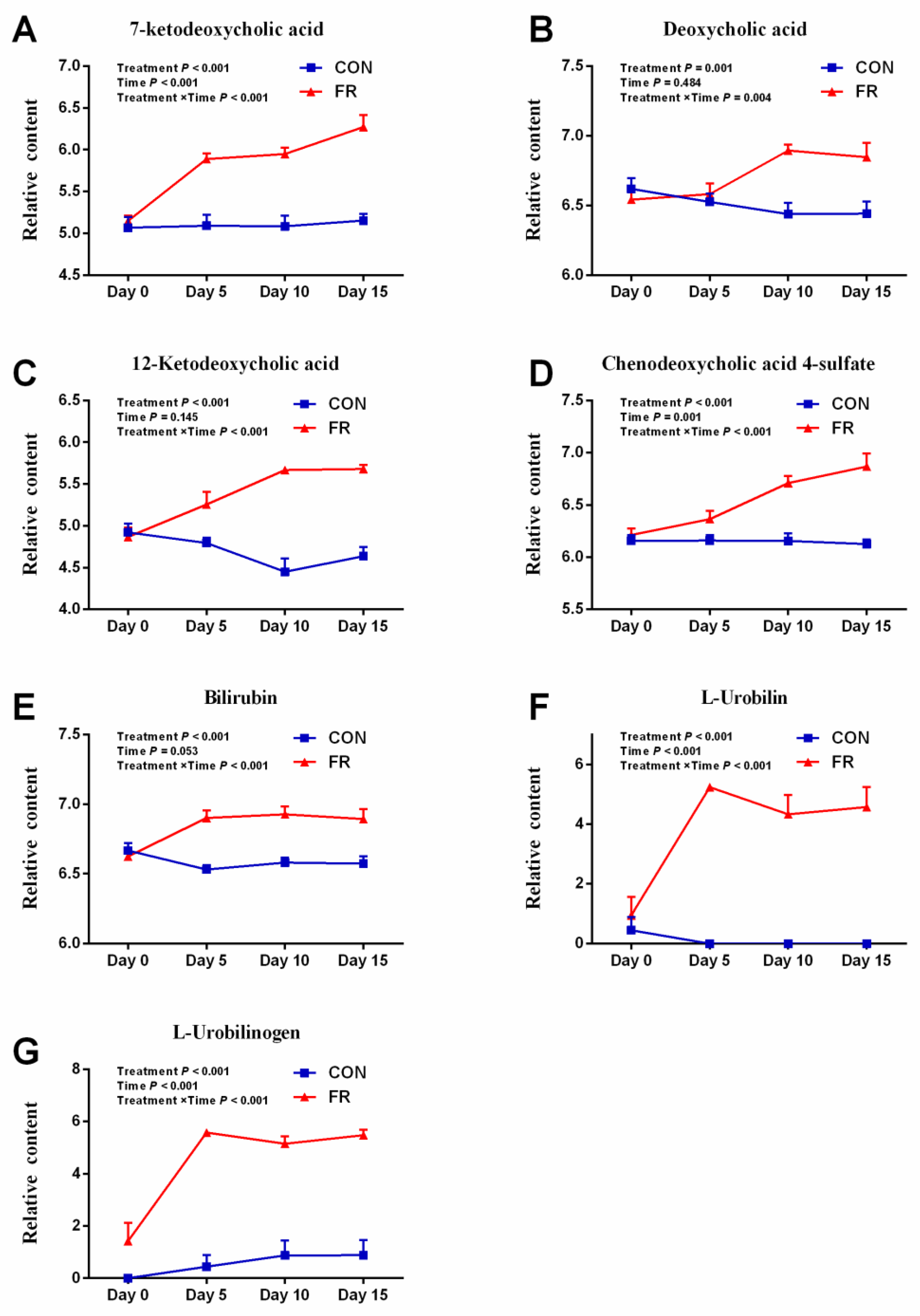 Metabolites 09 00112 g003 Metabolites 09 00112 g003