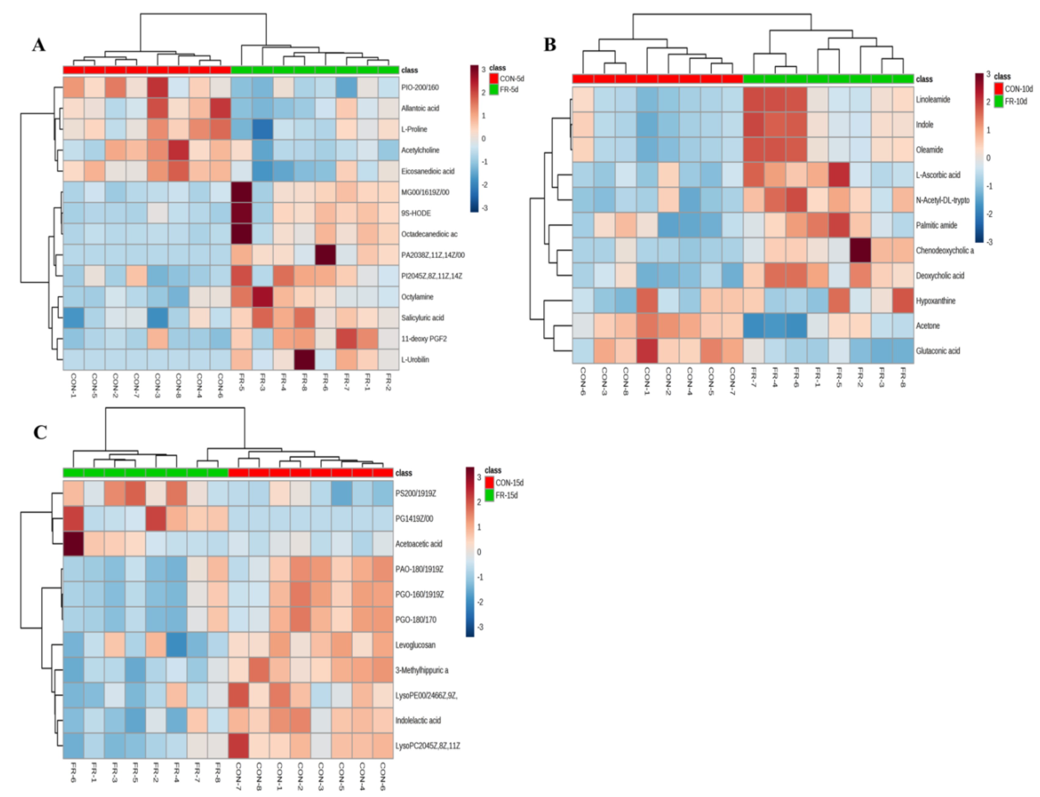 Metabolites 09 00112 g004 Metabolites 09 00112 g004
