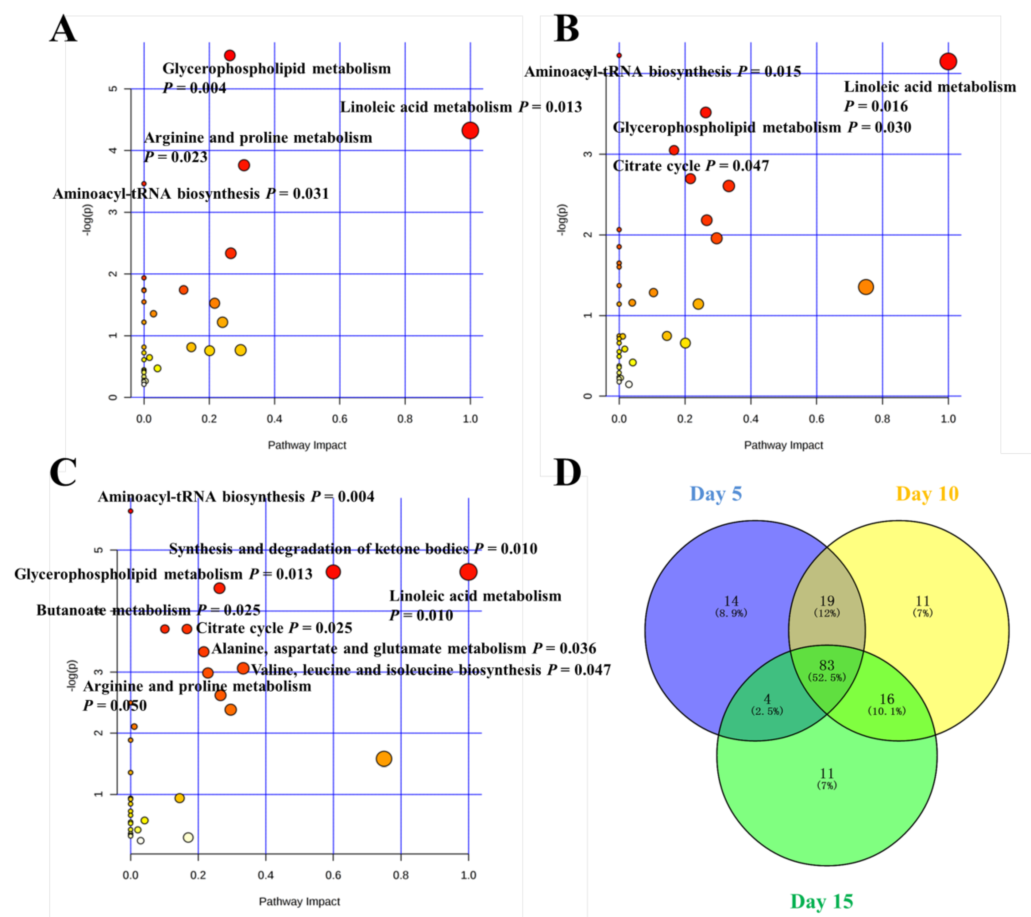 Metabolites 09 00112 g005 Metabolites 09 00112 g005