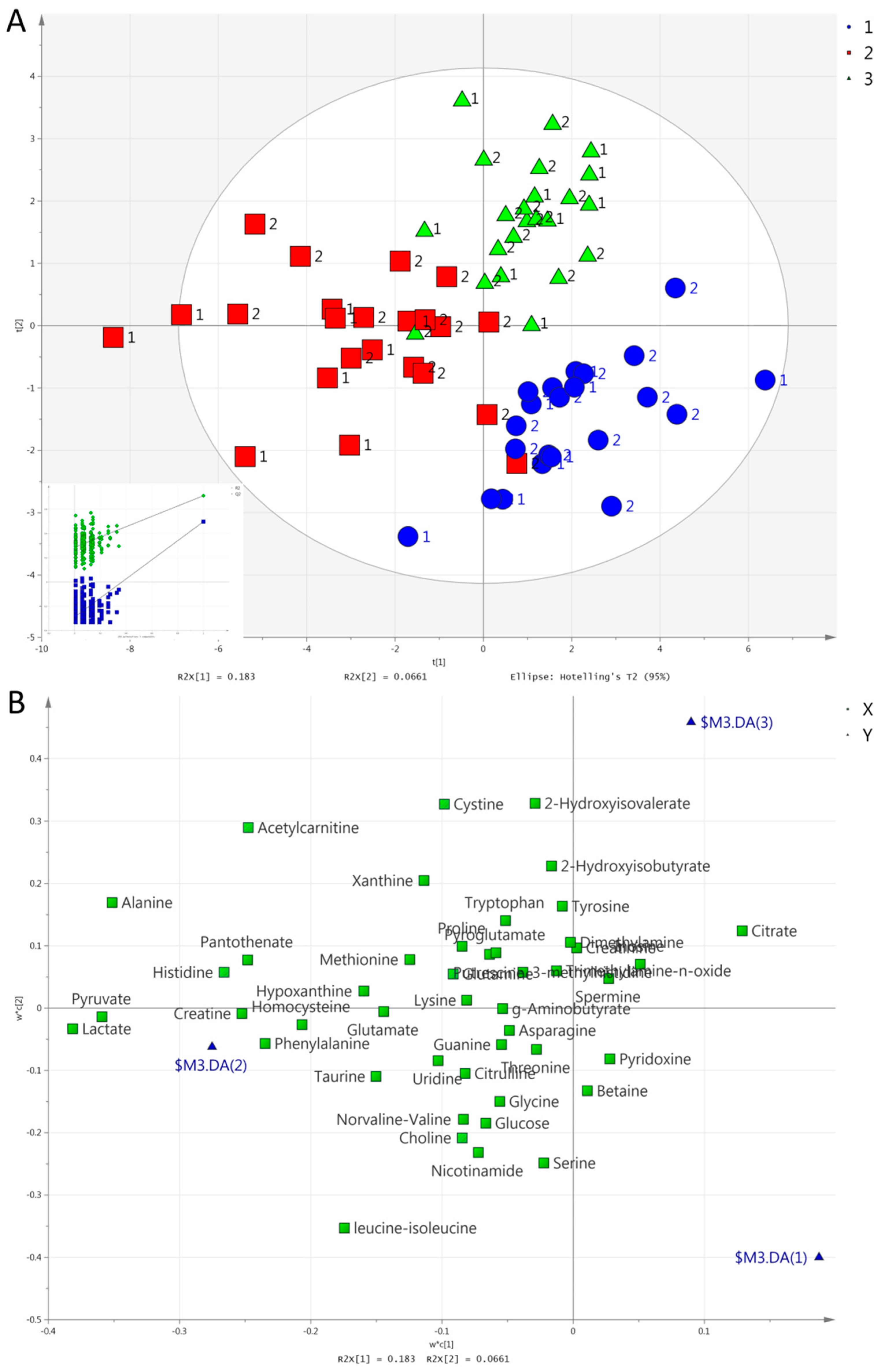 Metabolites 09 00116 g005