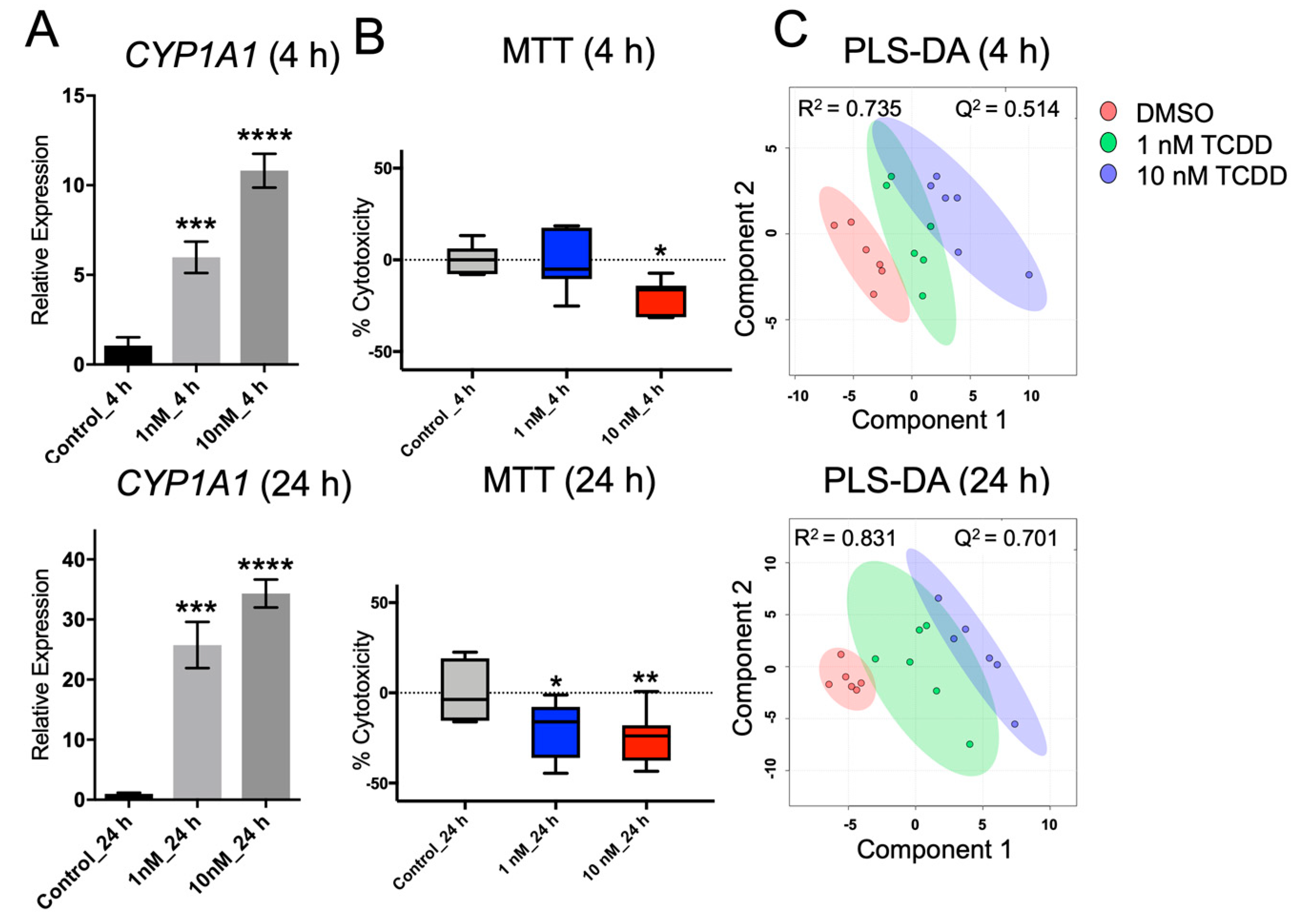 Metabolites 09 00118 g001