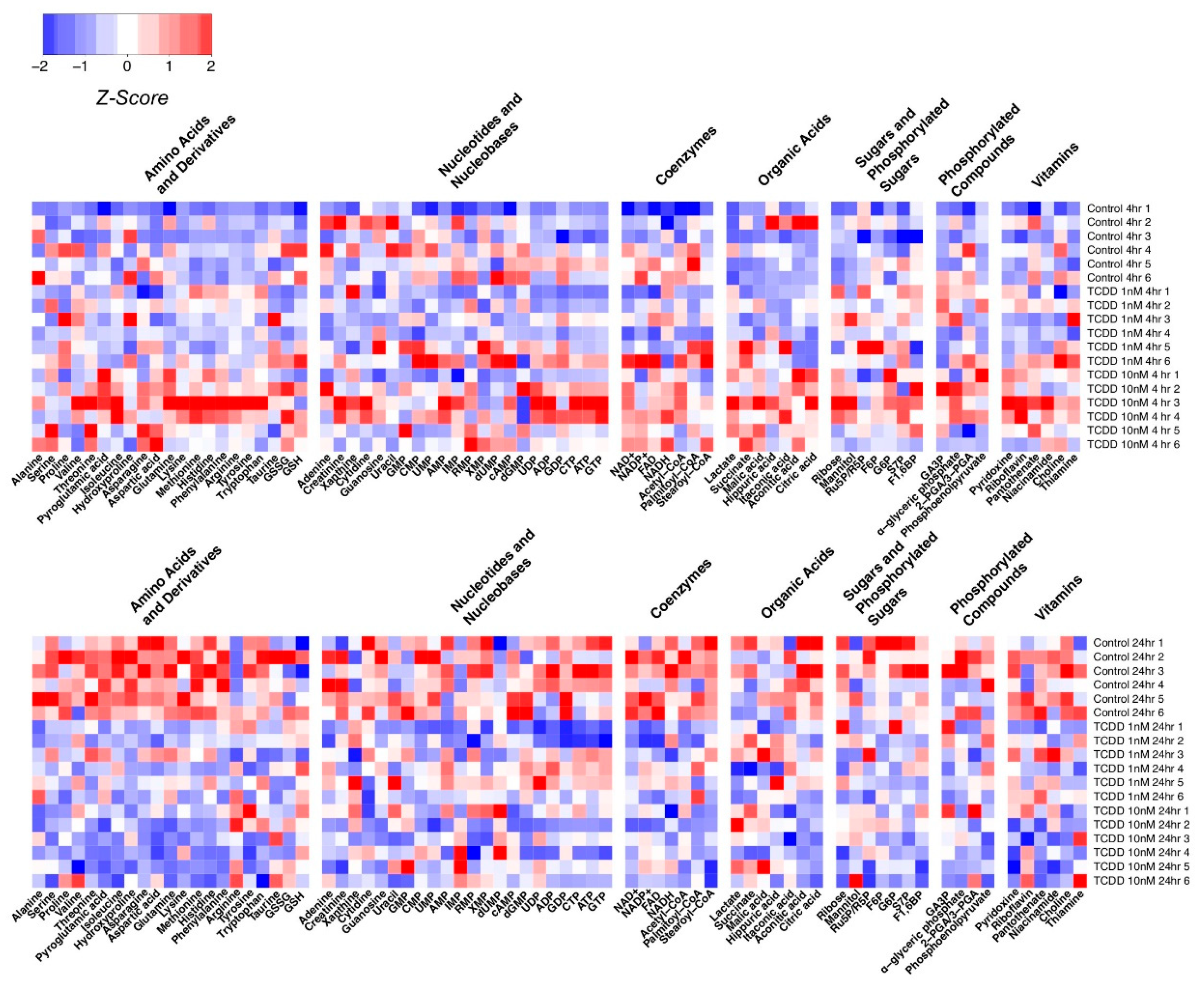 Metabolites 09 00118 g002