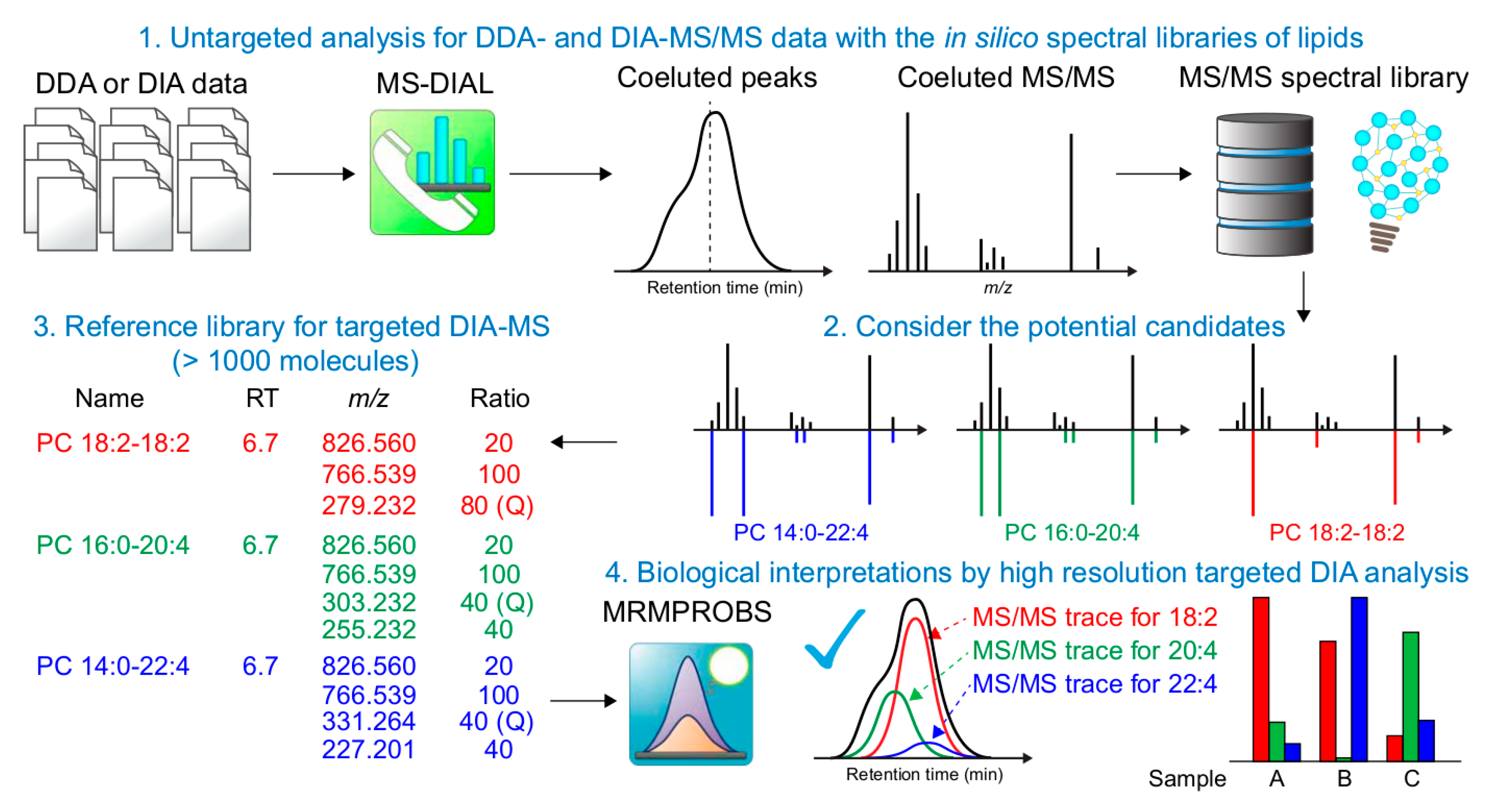 Metabolites 09 00119 g002