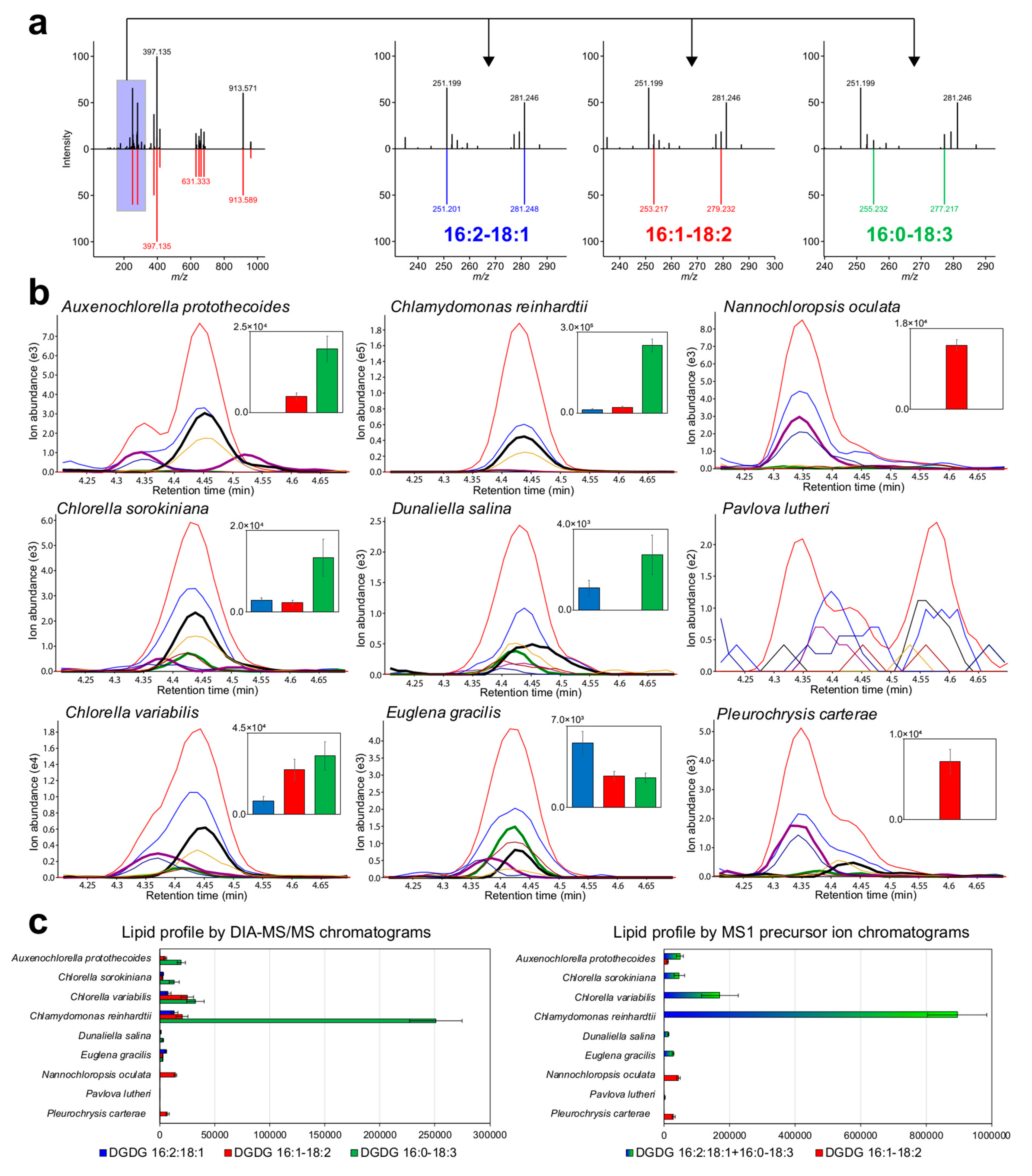 Metabolites 09 00119 g003