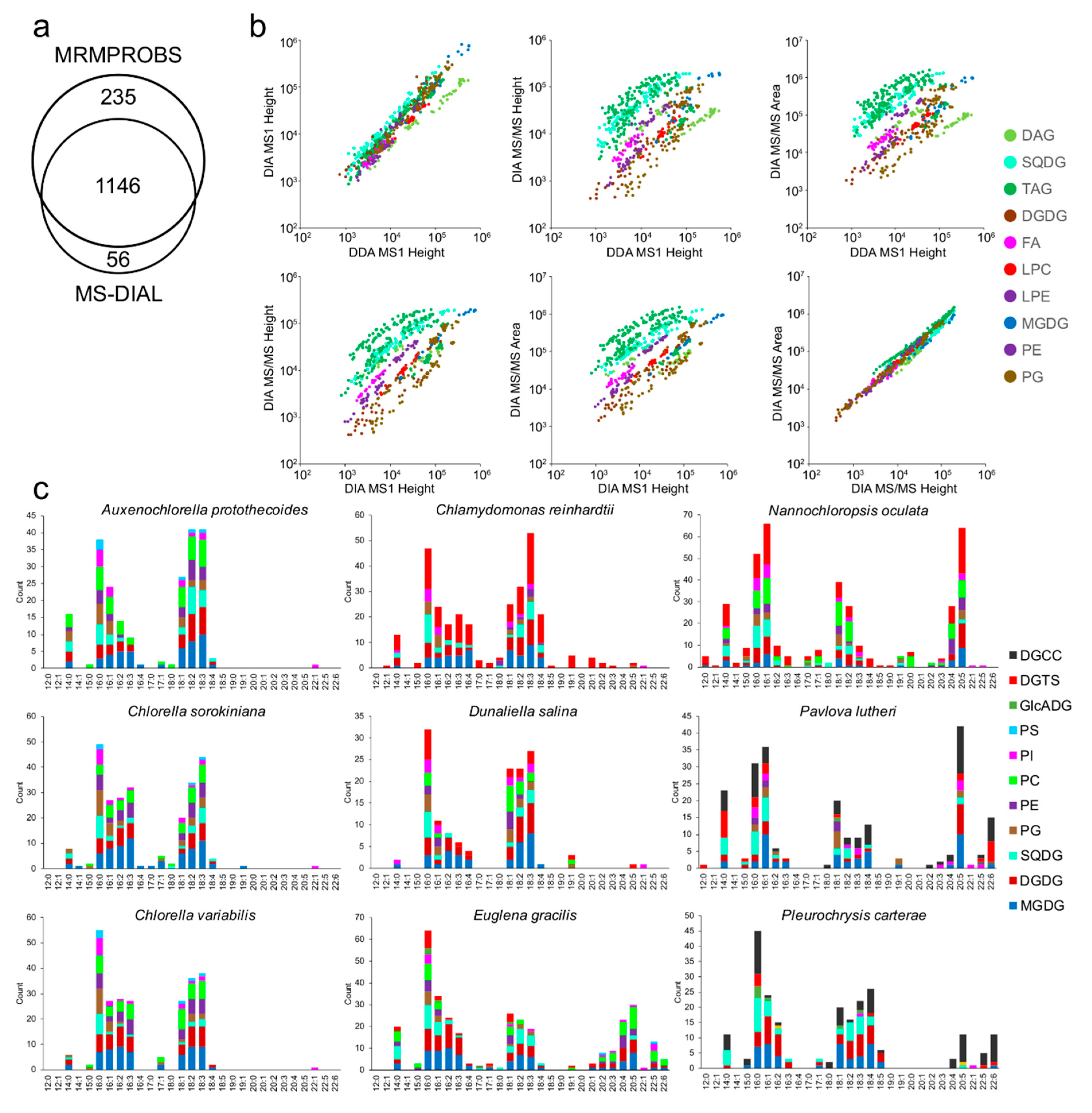 Metabolites 09 00119 g004