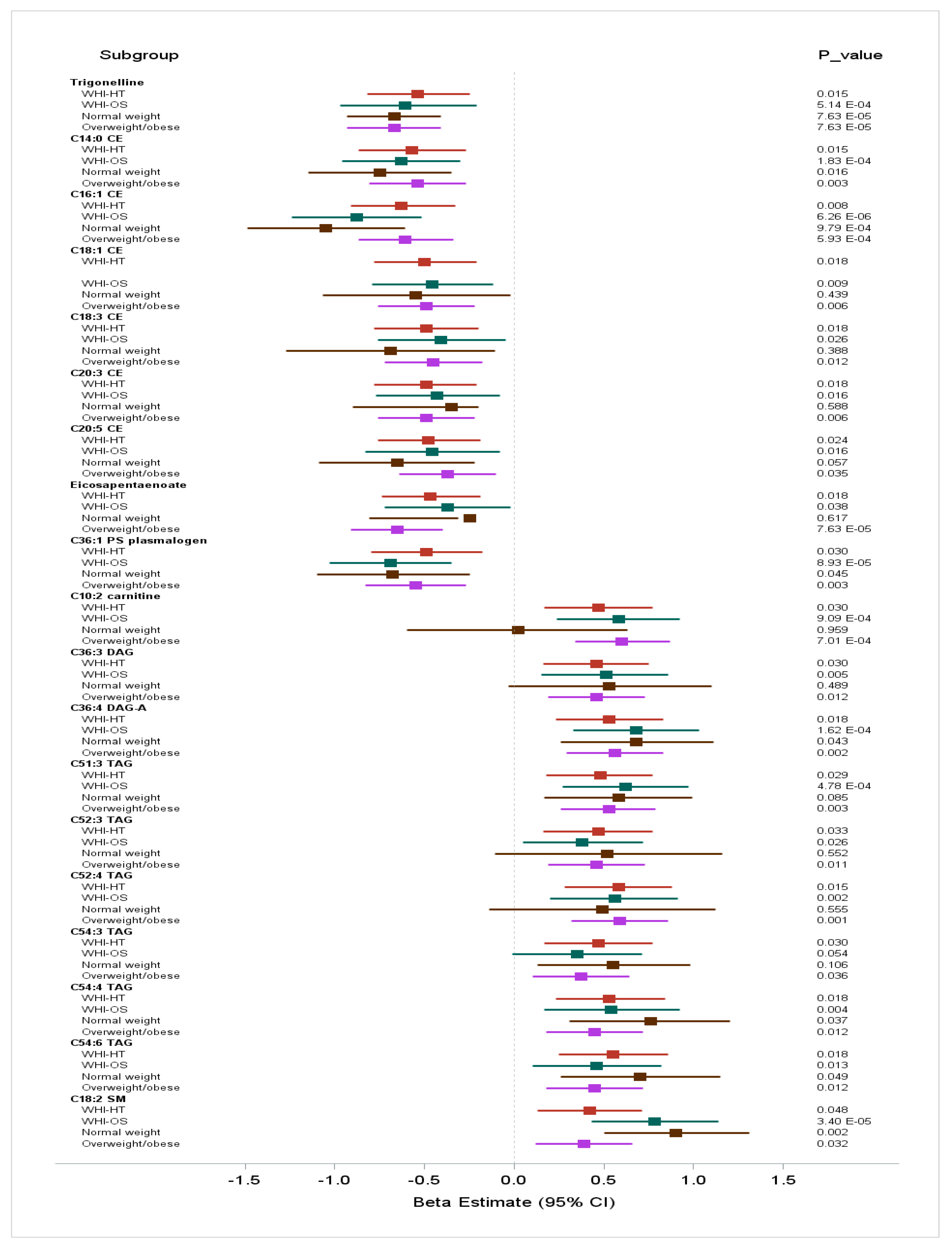 Metabolites 09 00120 g002