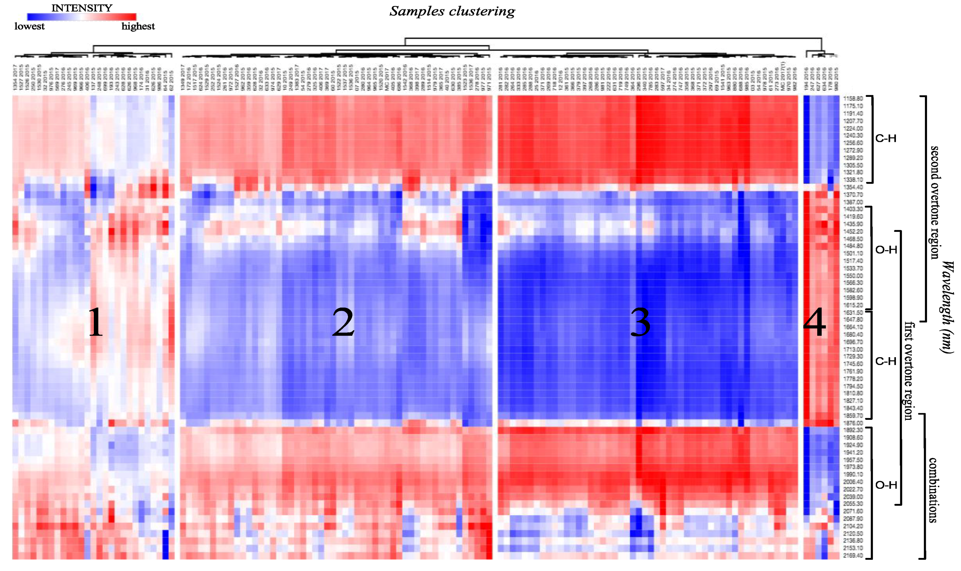 Metabolites 09 00121 g001 Metabolites 09 00121 g001