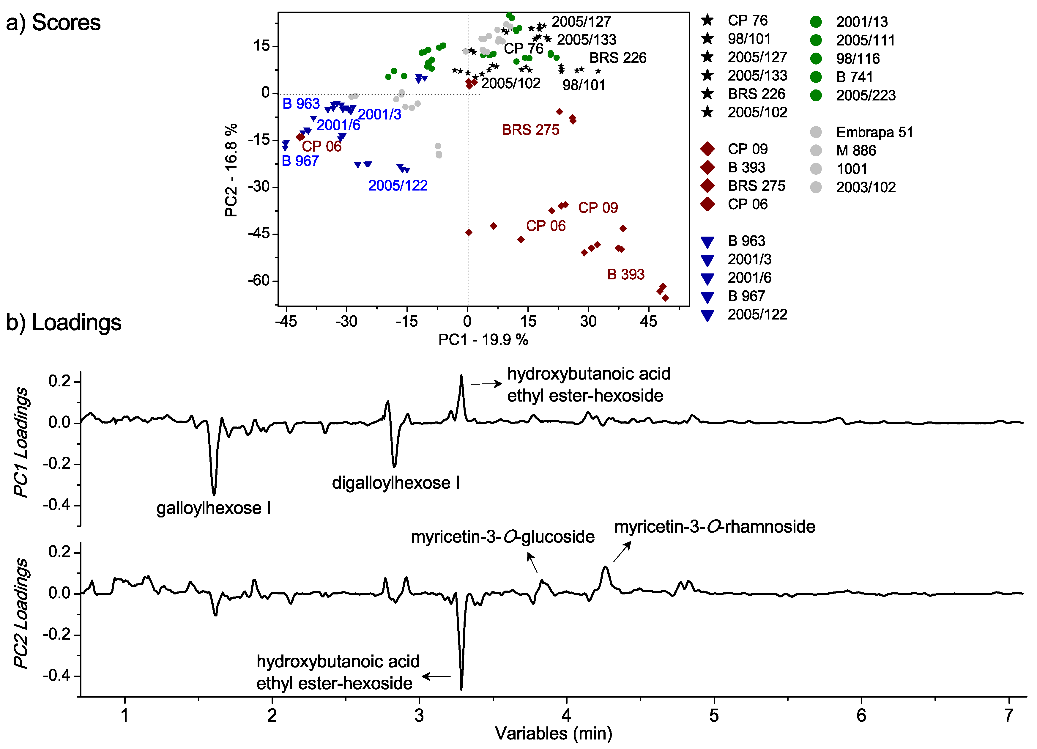 Metabolites 09 00121 g003 Metabolites 09 00121 g003