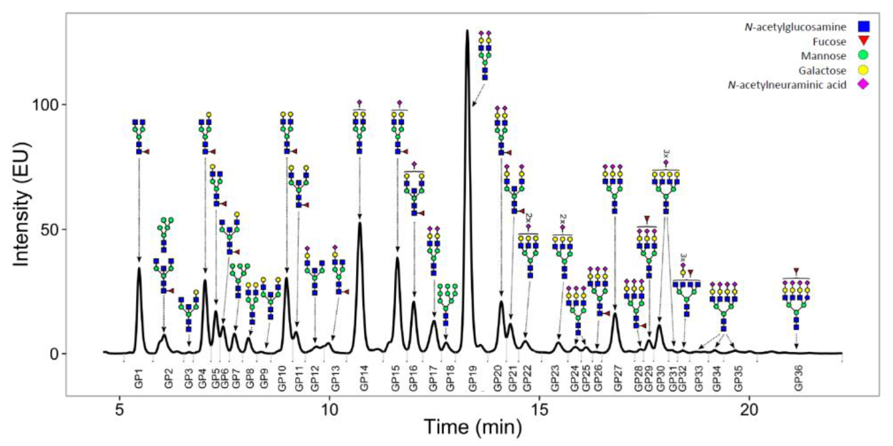 Metabolites 09 00122 g004