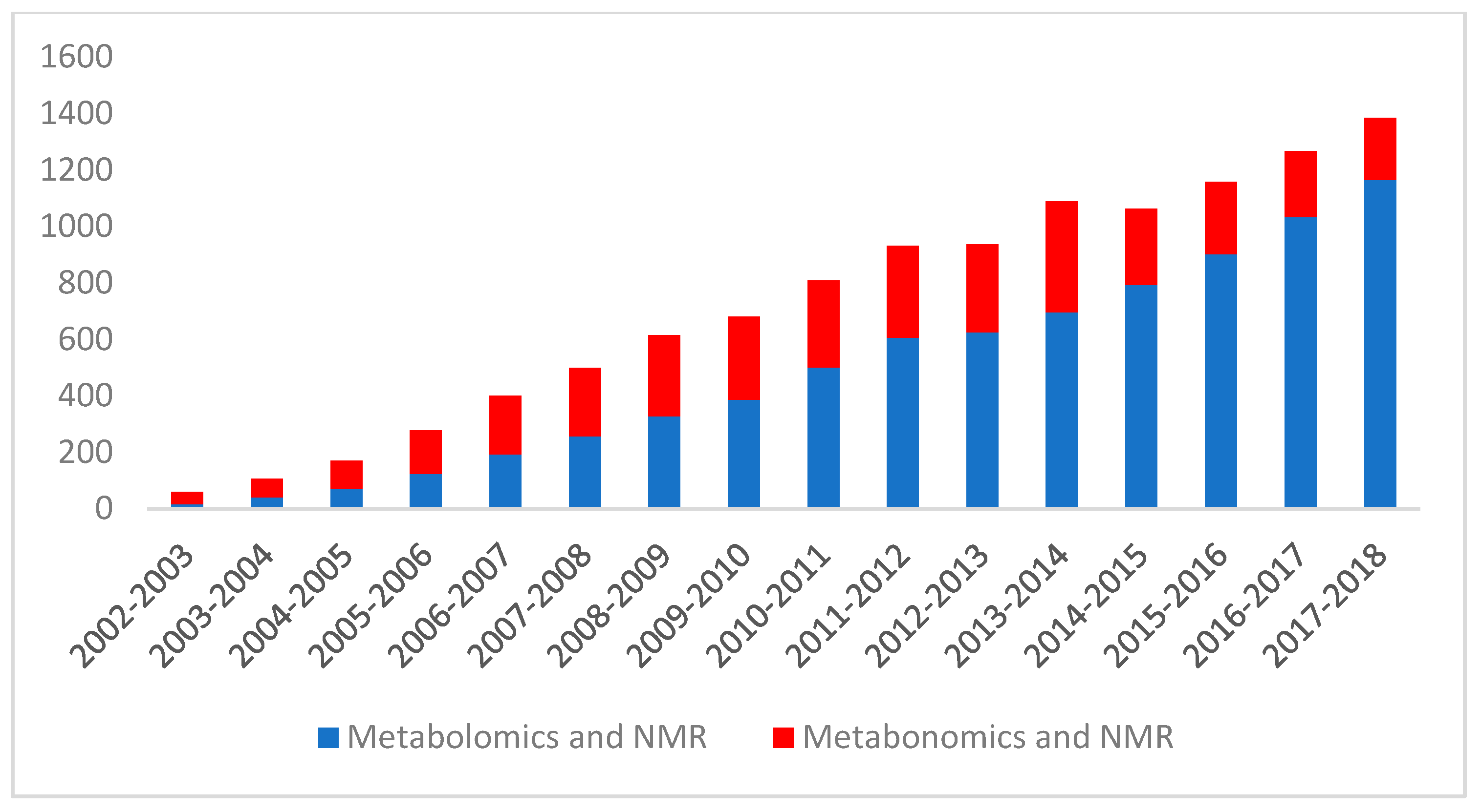 Népi jogorvoslatok prostatitis)