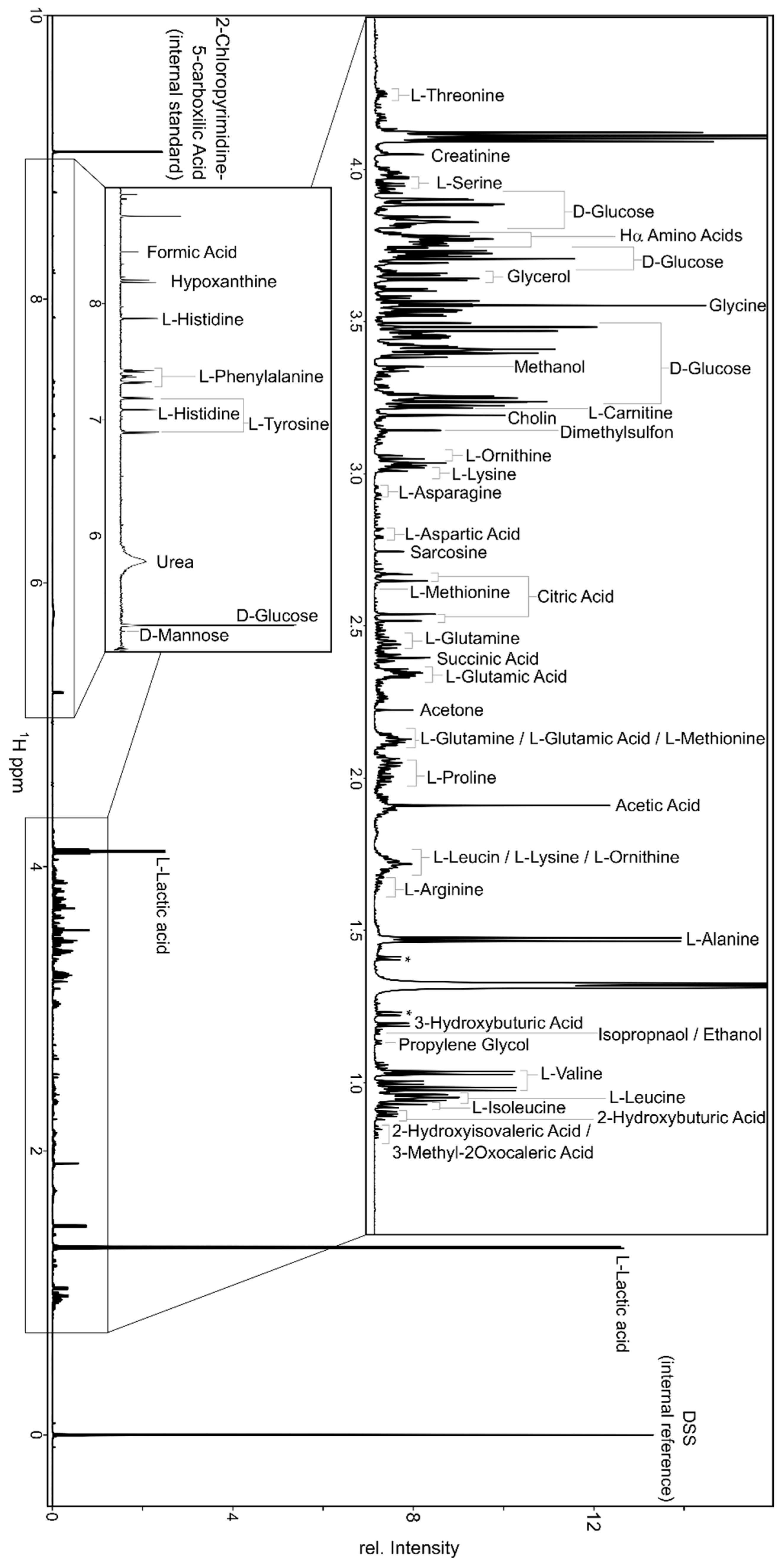 Metabolites 09 00123 g003