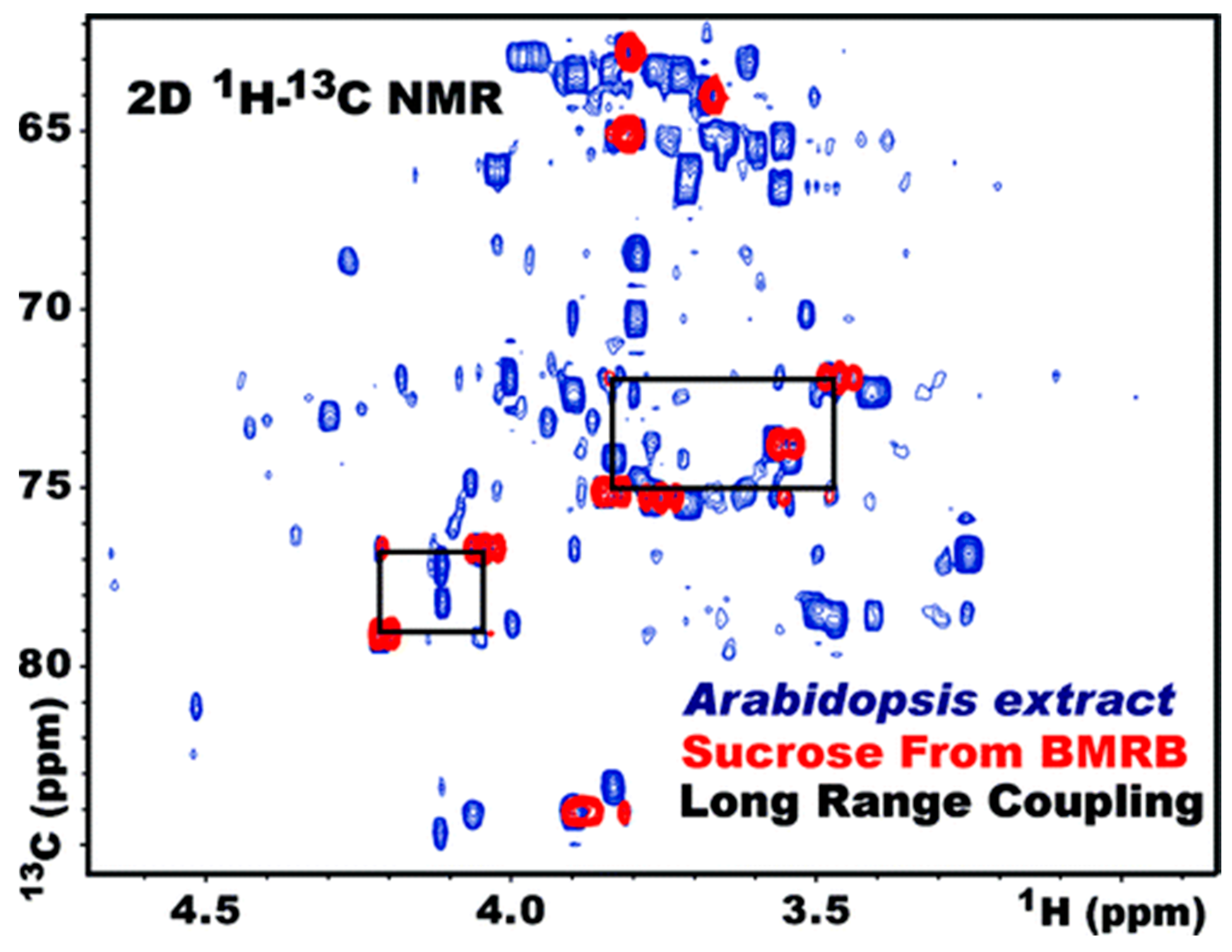 Metabolites 09 00123 g006