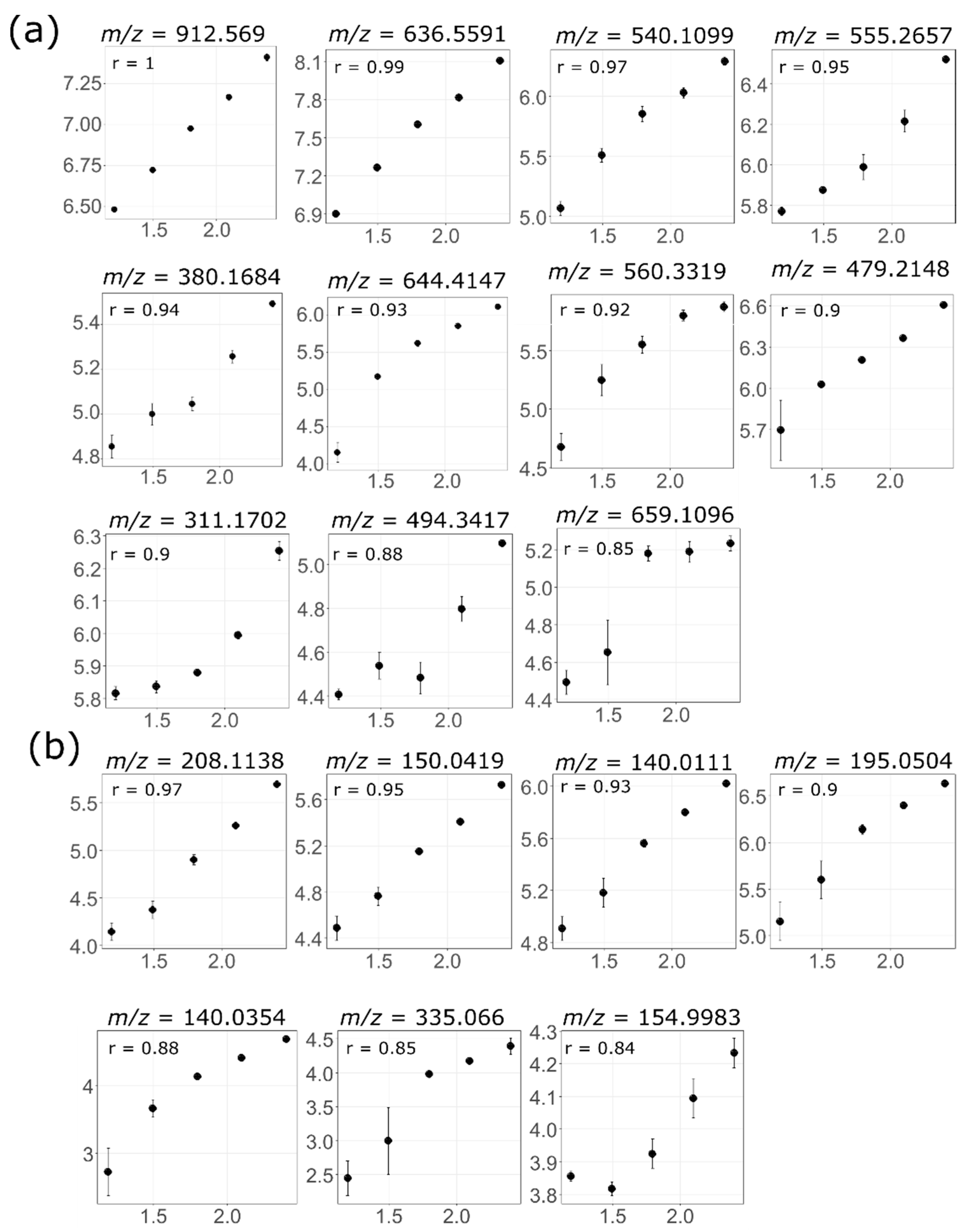 Metabolites 09 00124 g004 Metabolites 09 00124 g004