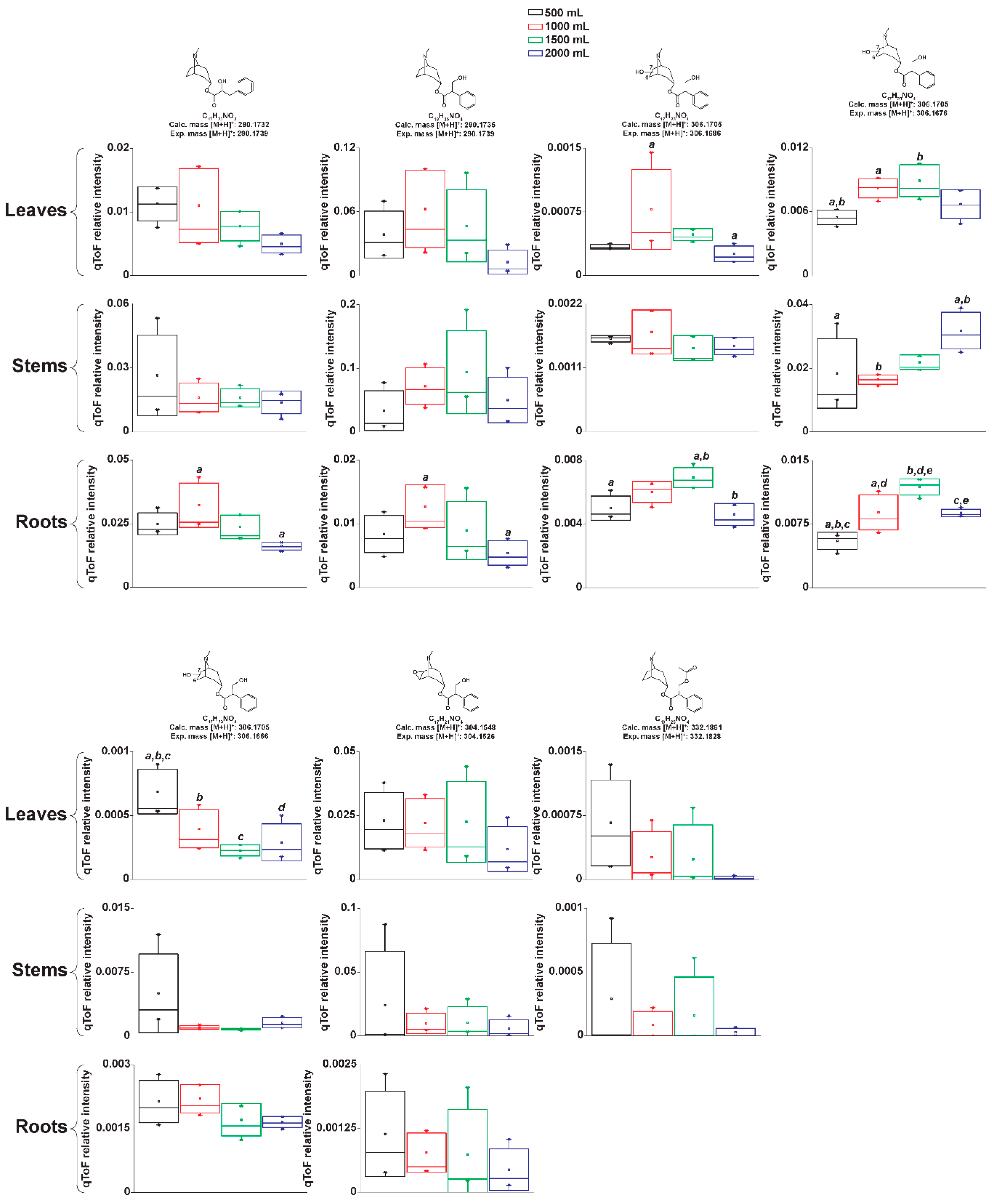 Metabolites 09 00131 g003